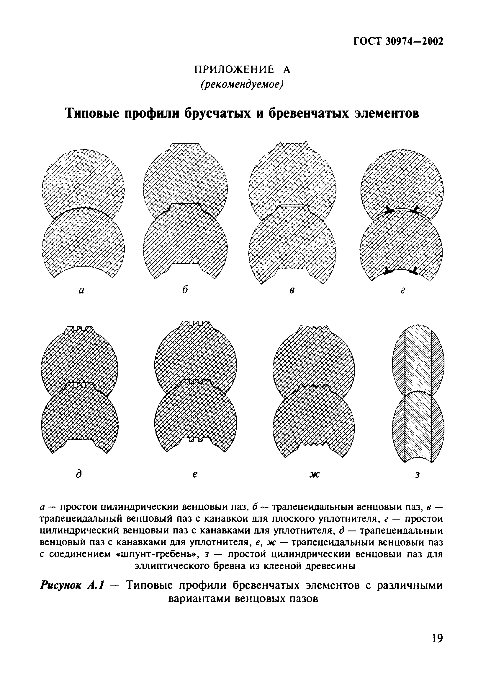 ГОСТ 30974-2002