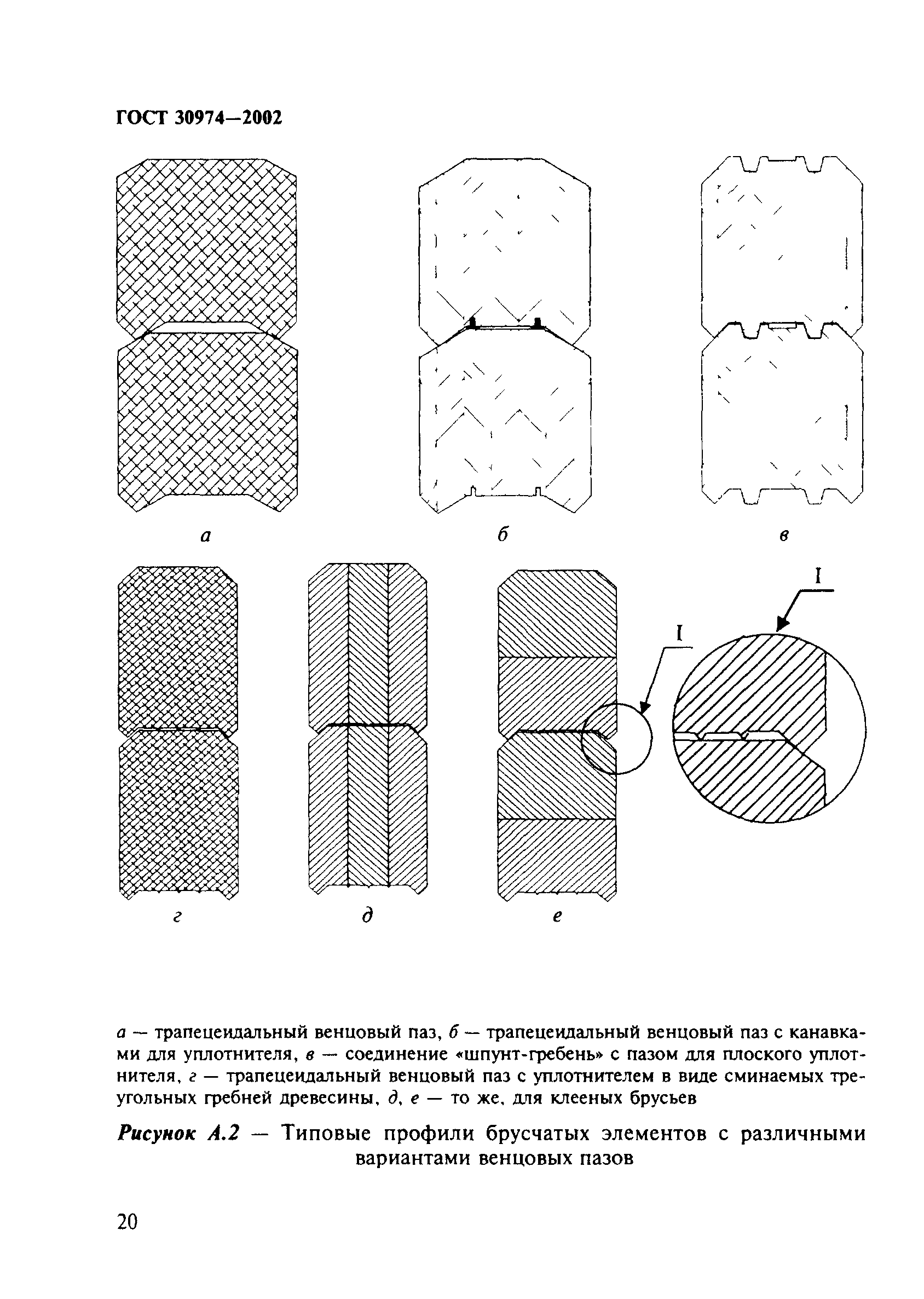 ГОСТ 30974-2002