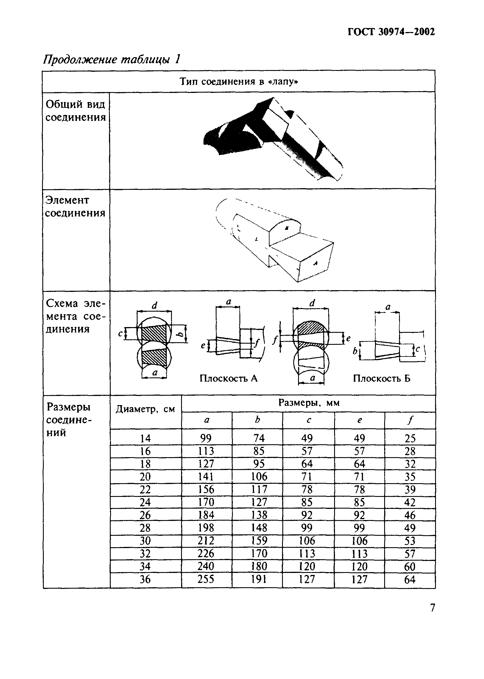 ГОСТ 30974-2002