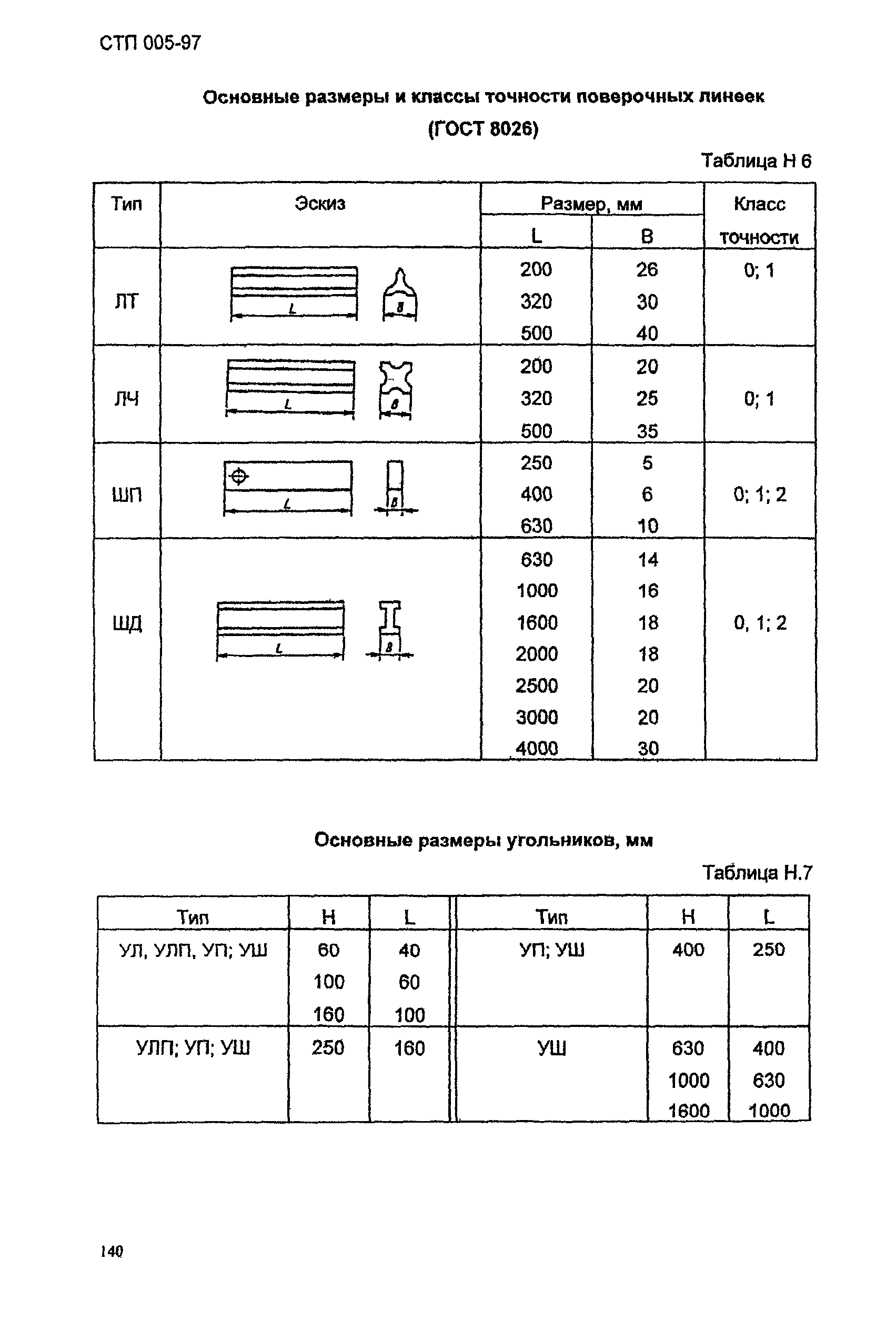 СТП 005-97