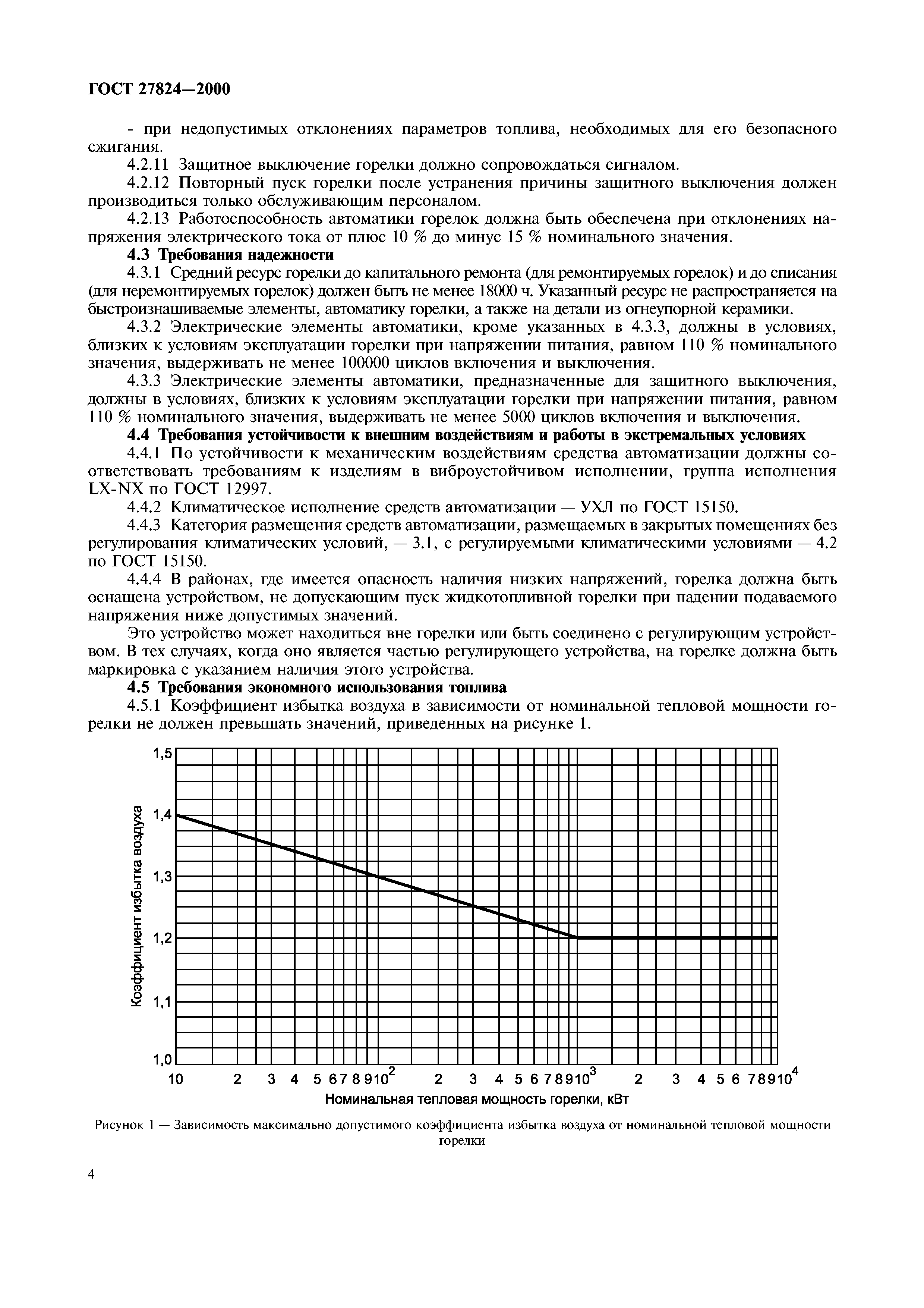 ГОСТ 27824-2000