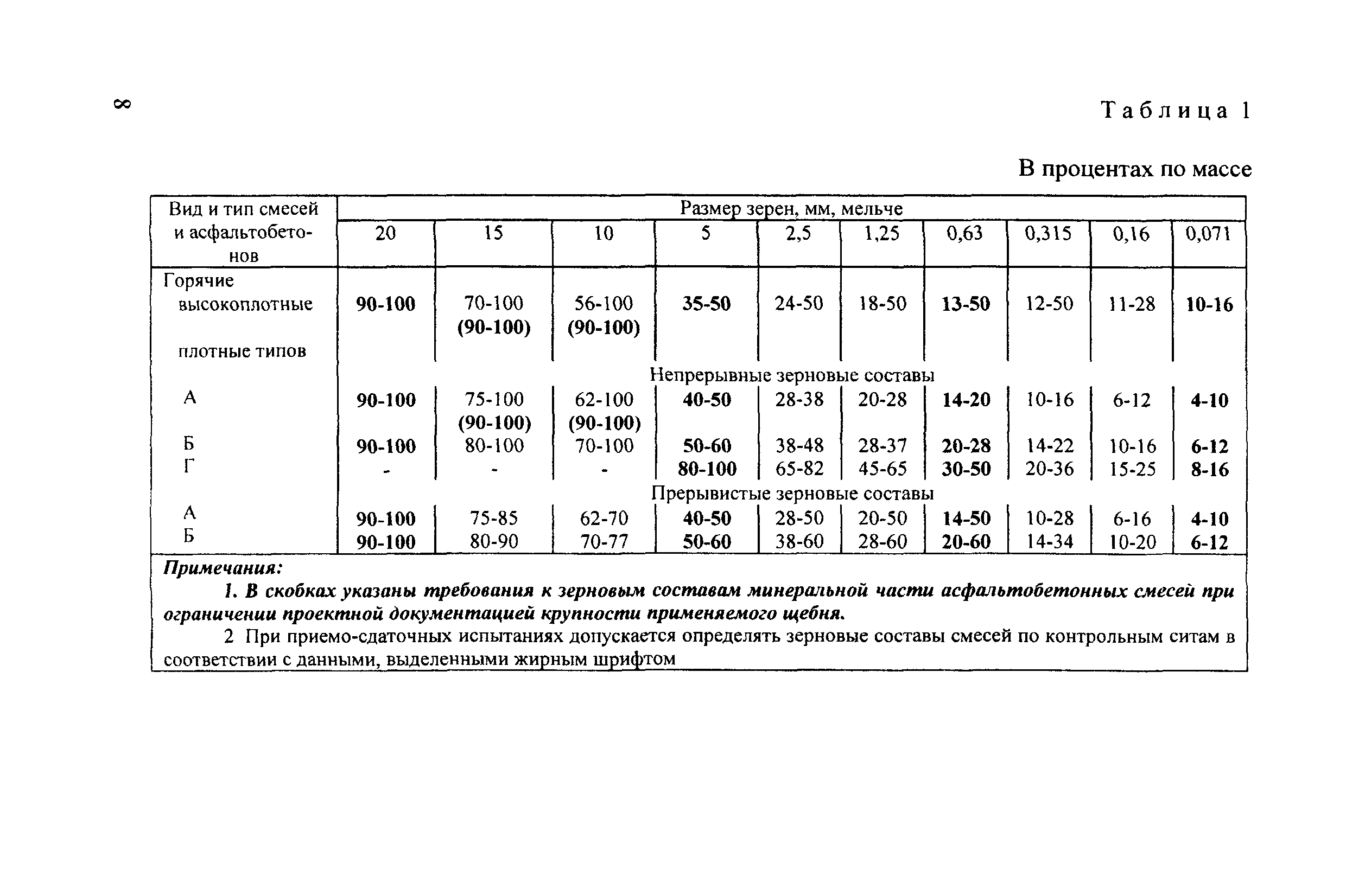 Рекомендации 