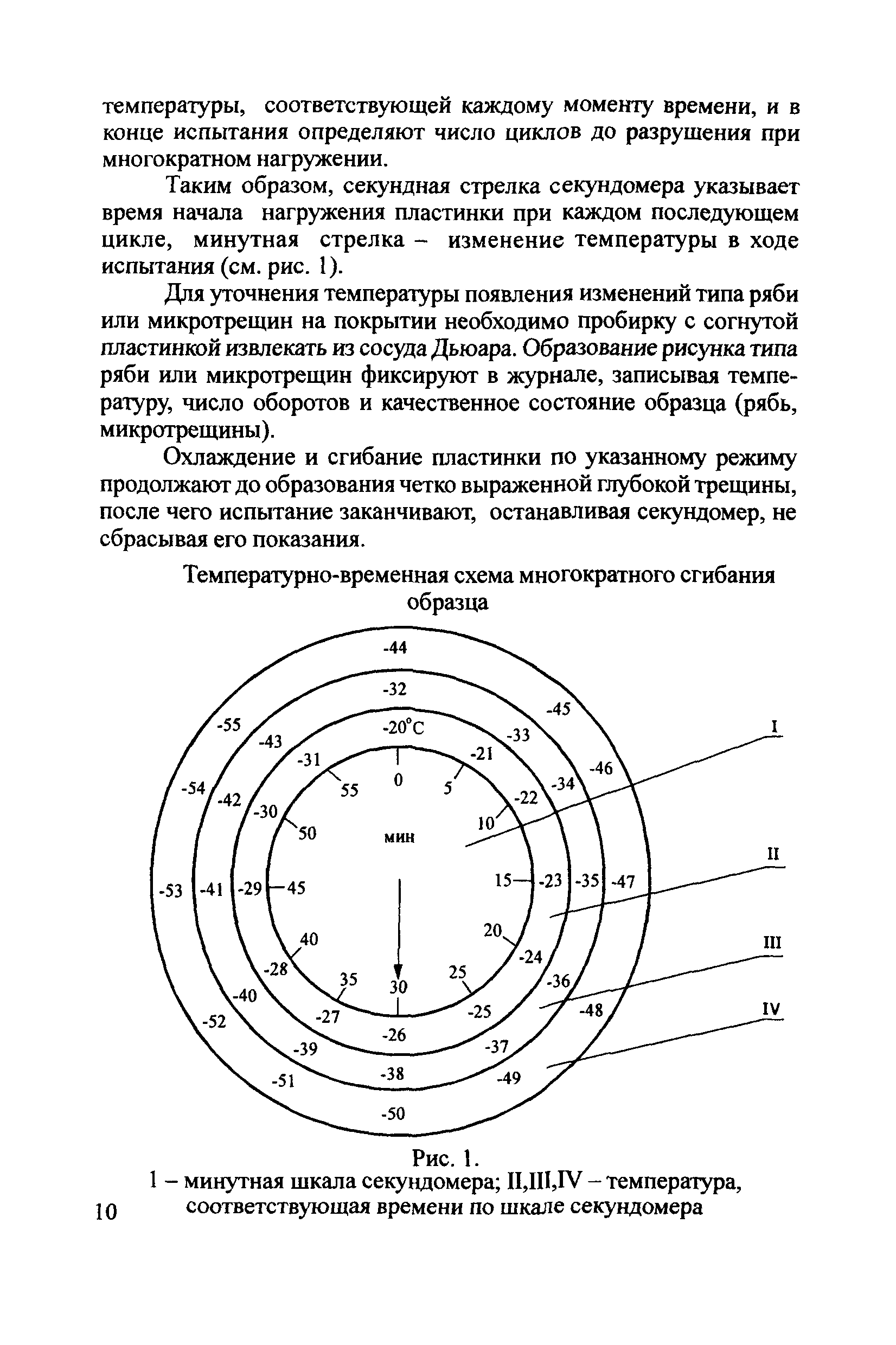 ОДМ 