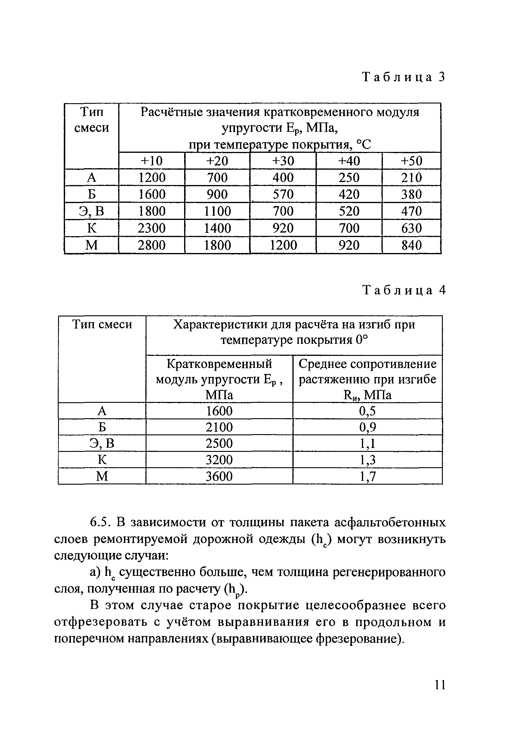 Методические рекомендации 