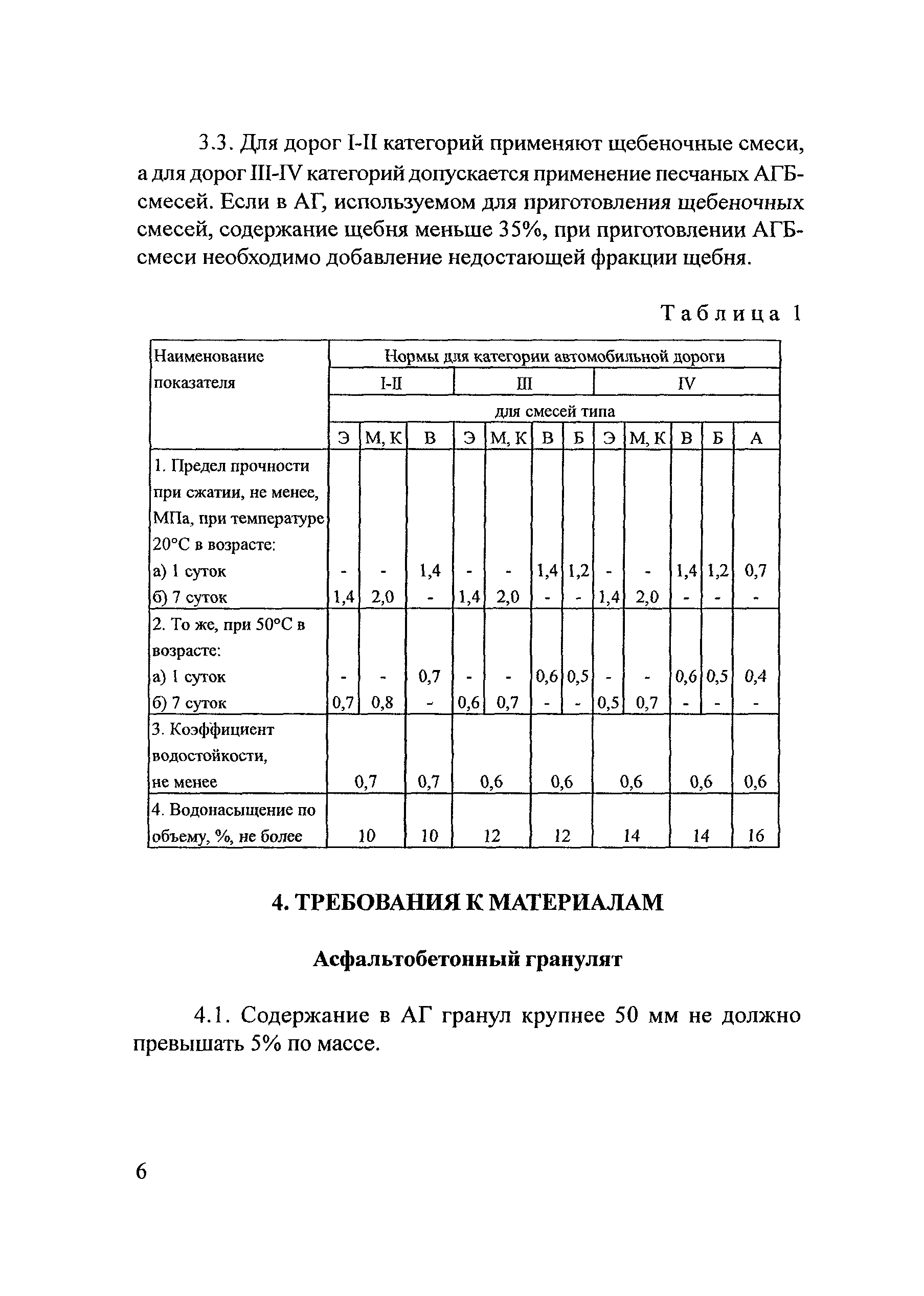 Методические рекомендации 