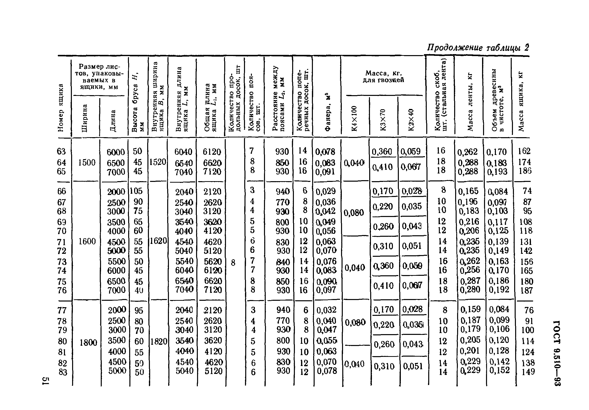 ГОСТ 9.510-93