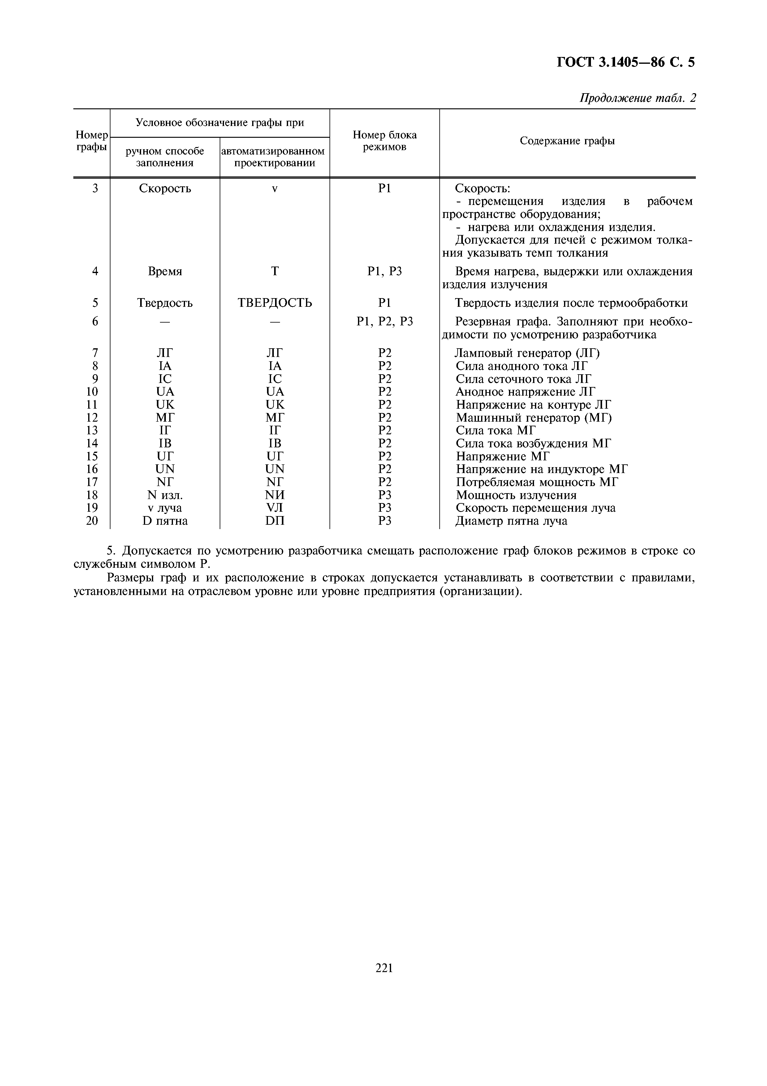 ГОСТ 3.1405-86