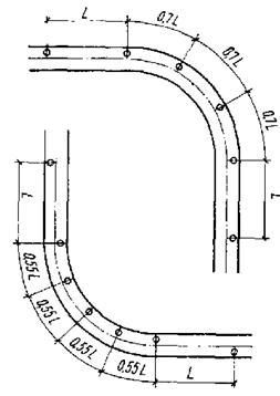 Радиус закругления пути железнодорожного полотна. Радиус закругления поворота дороги. Радиус закругления дороги на генплане. Минимальный радиус закругления дороги. Радиусы закругления дорог нормы.