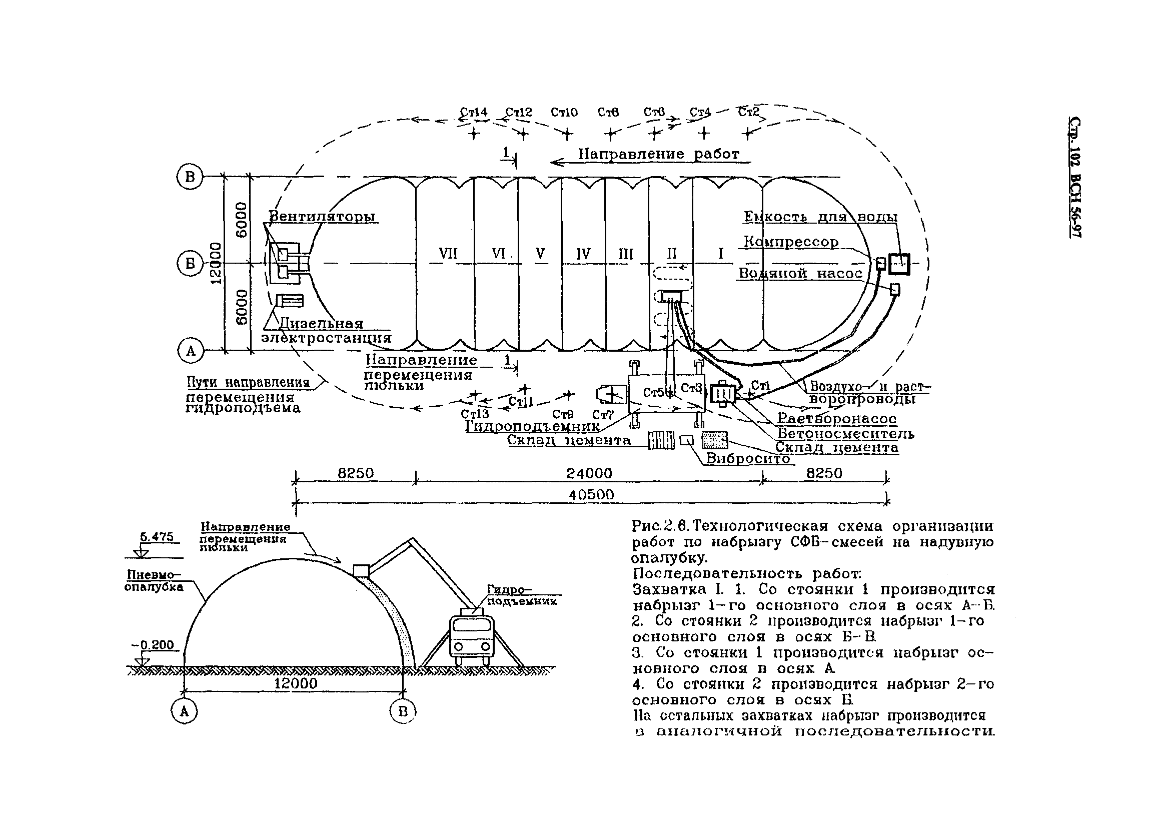 ВСН 56-97