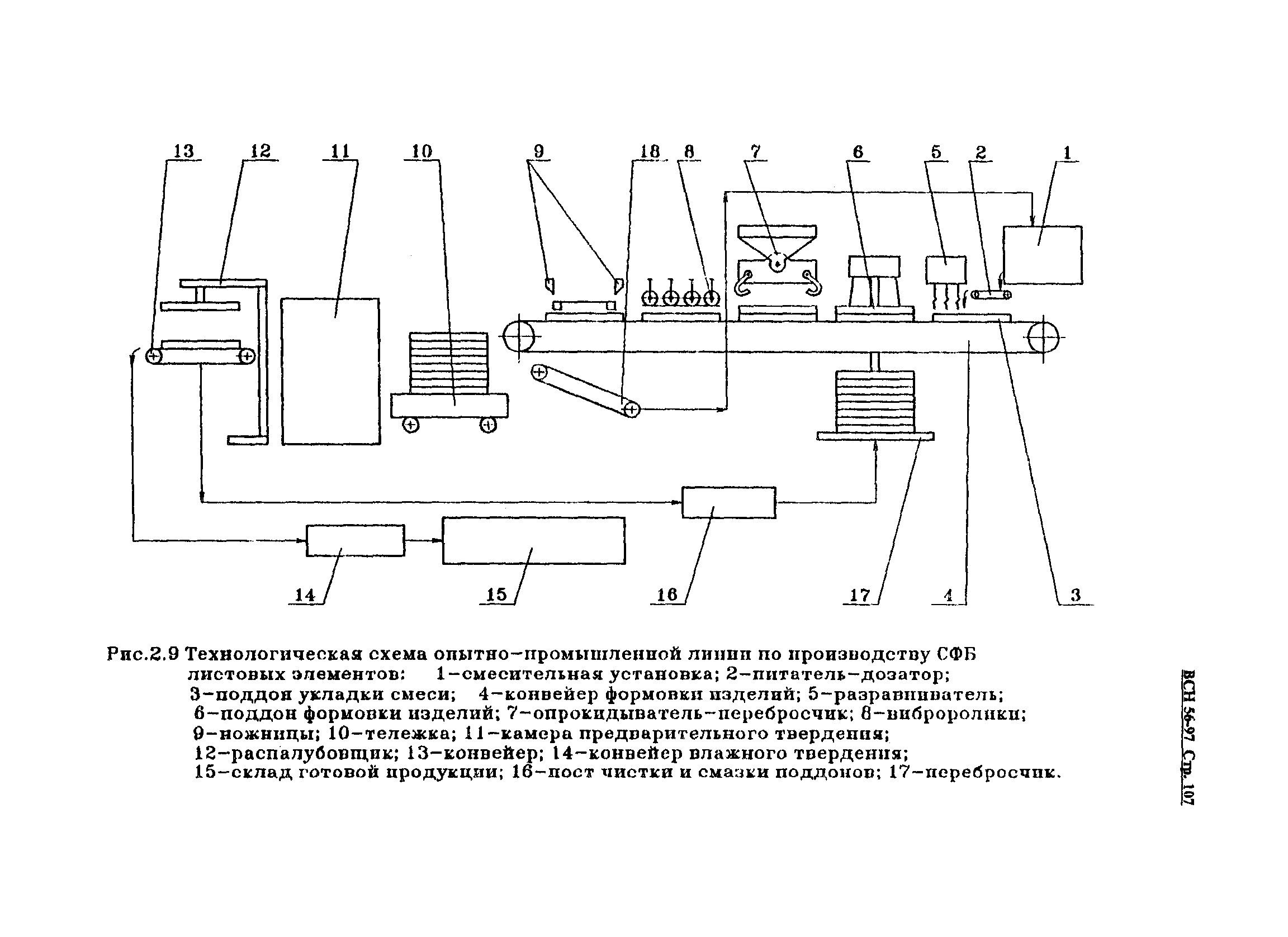 ВСН 56-97