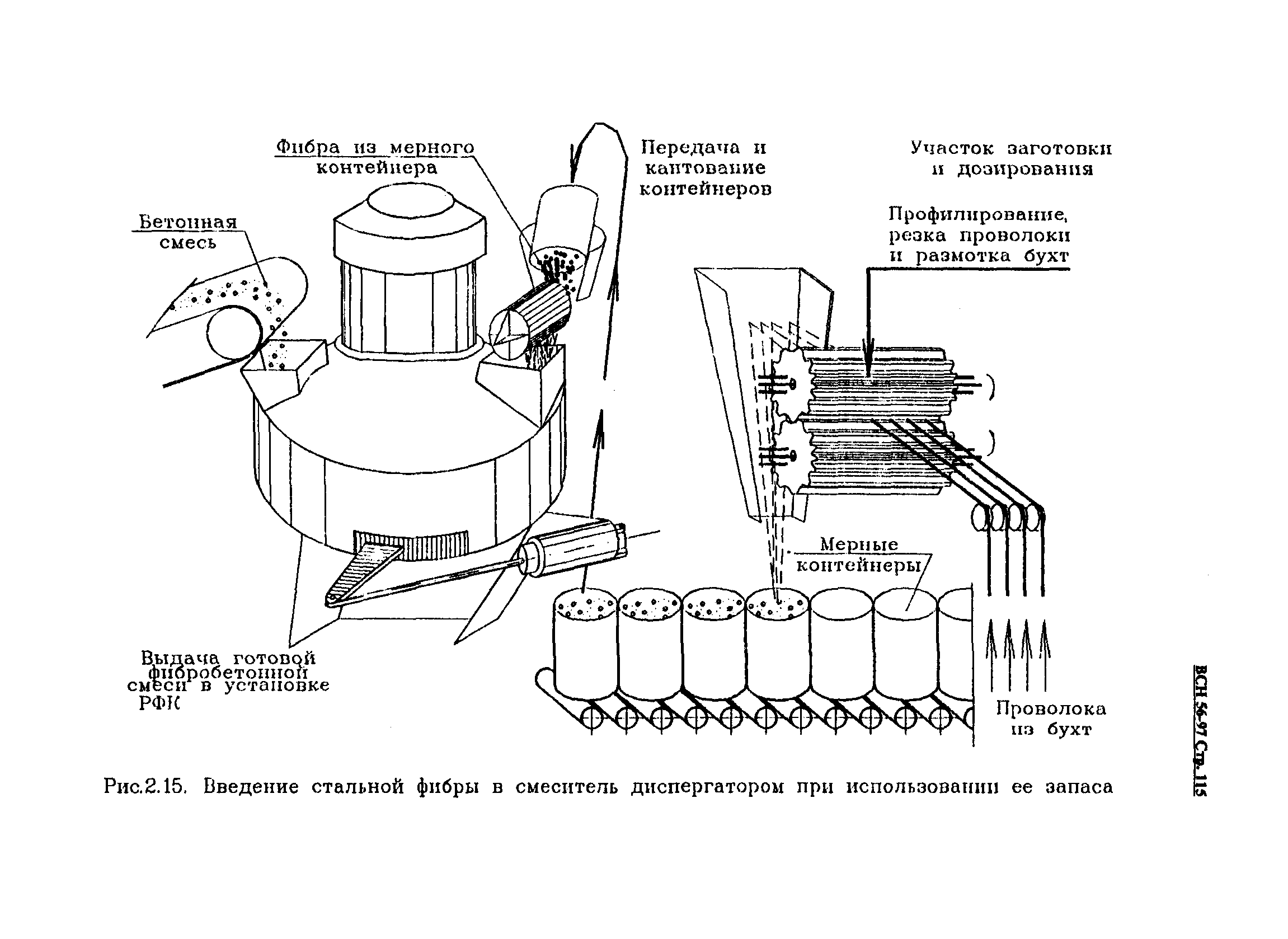 ВСН 56-97