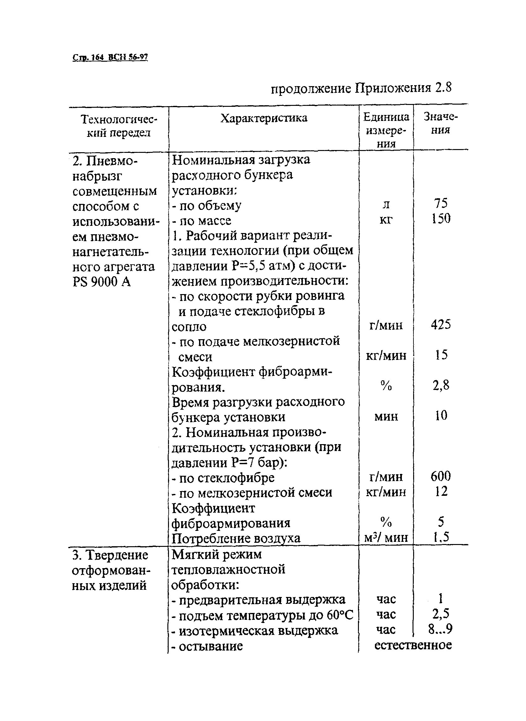 ВСН 56-97