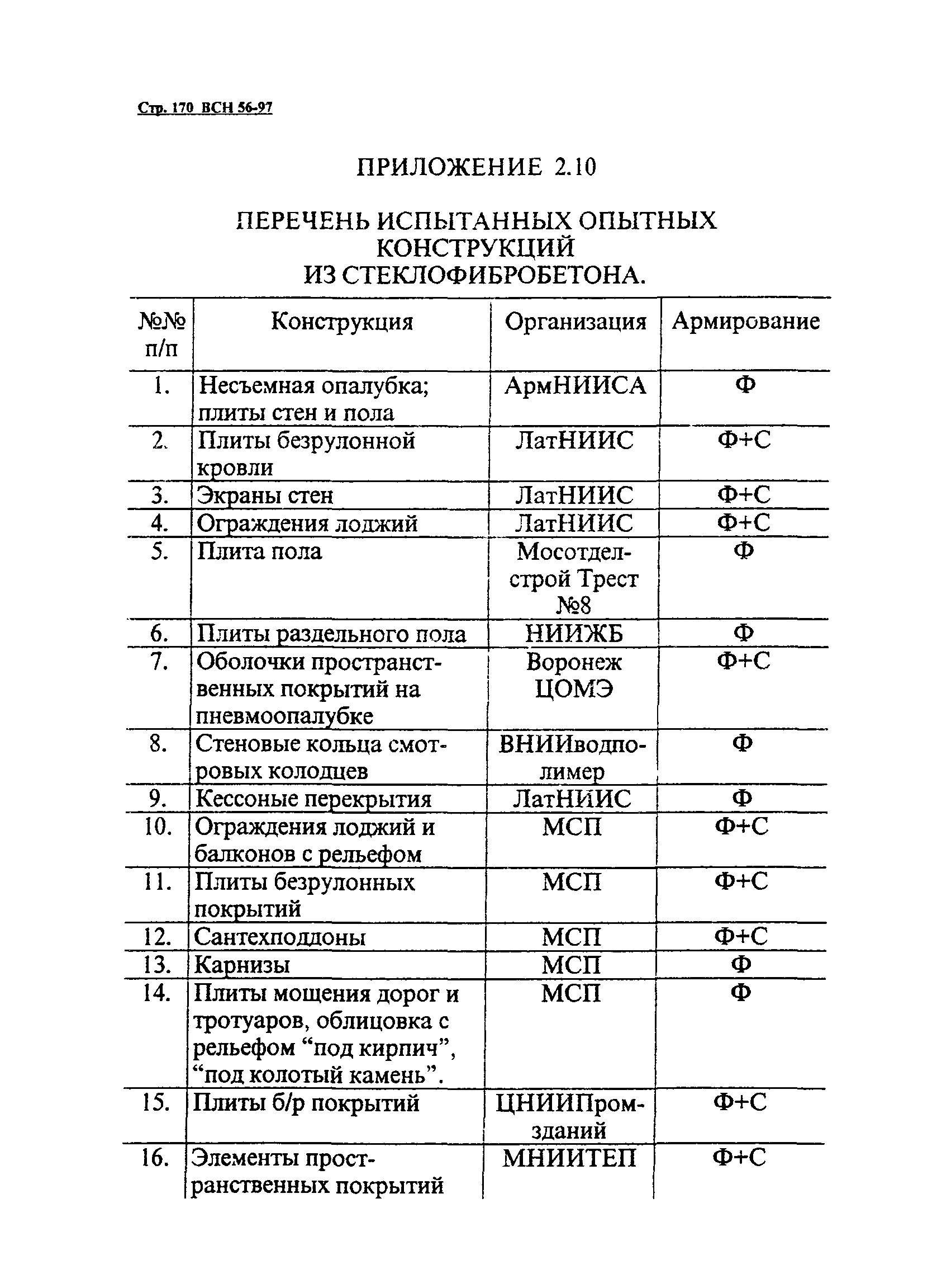 ВСН 56-97