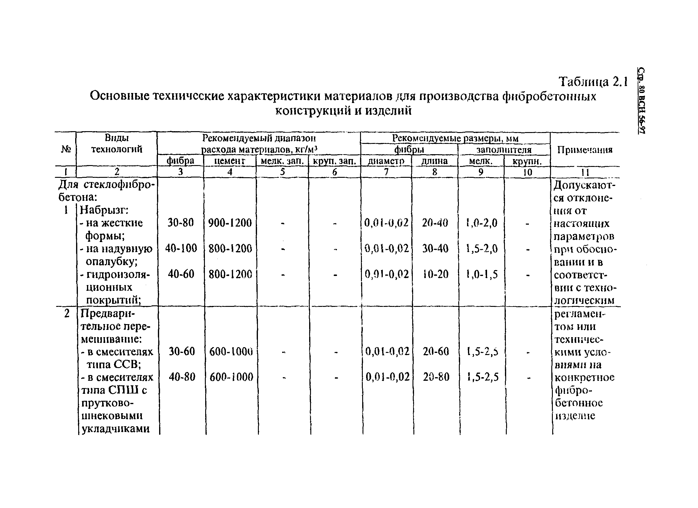 ВСН 56-97