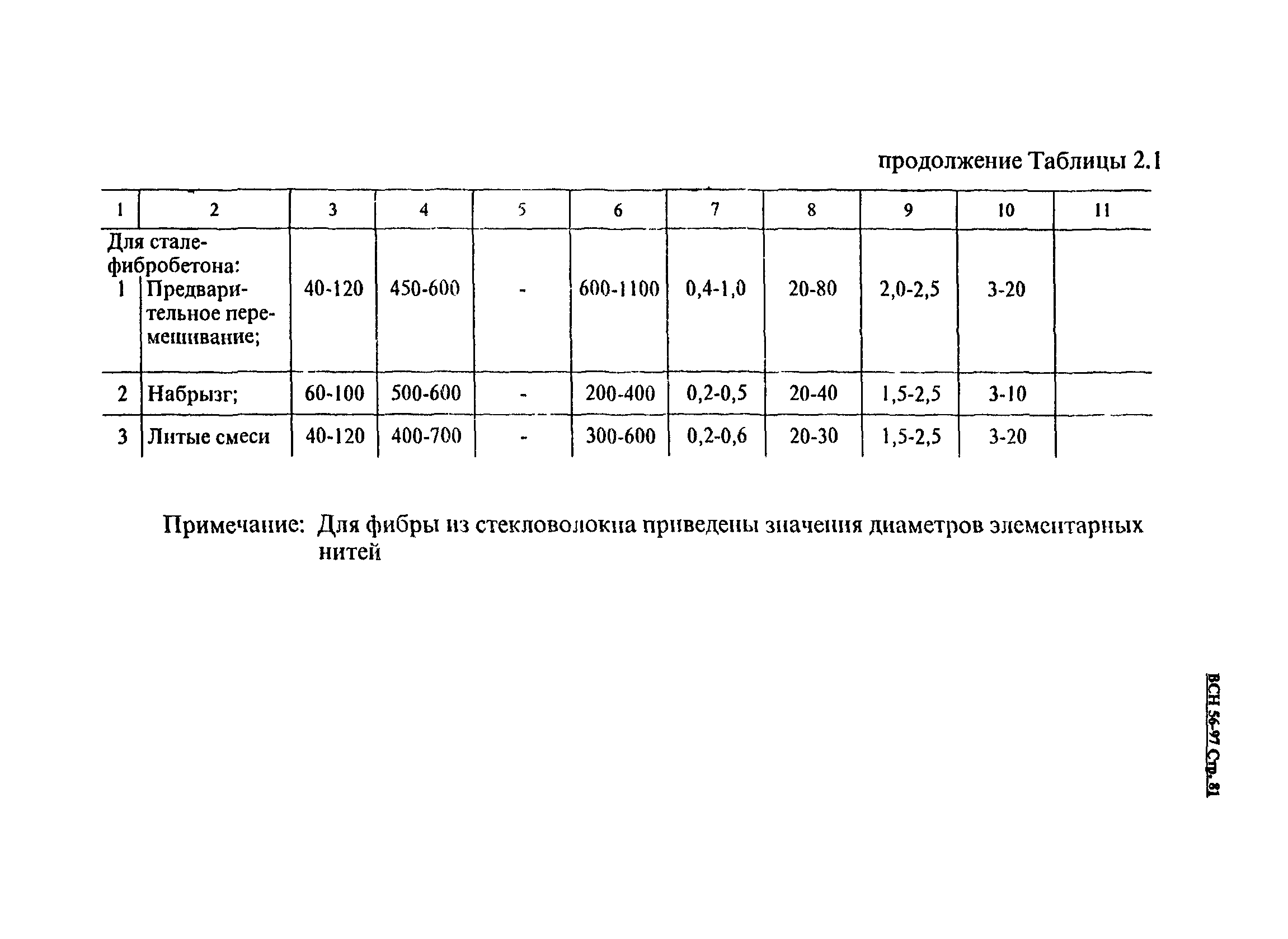 ВСН 56-97