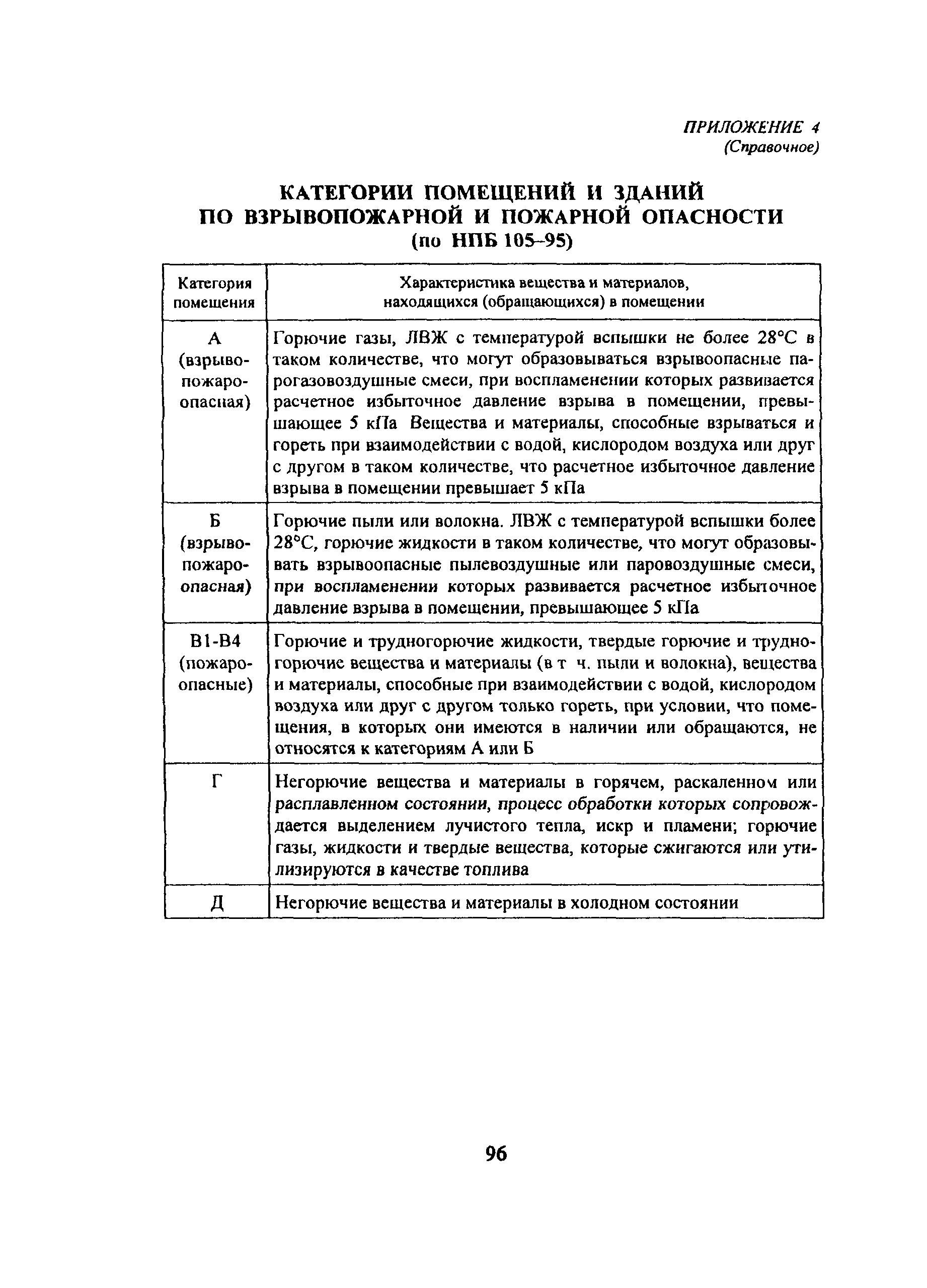 ПОТ Р М-021-2002