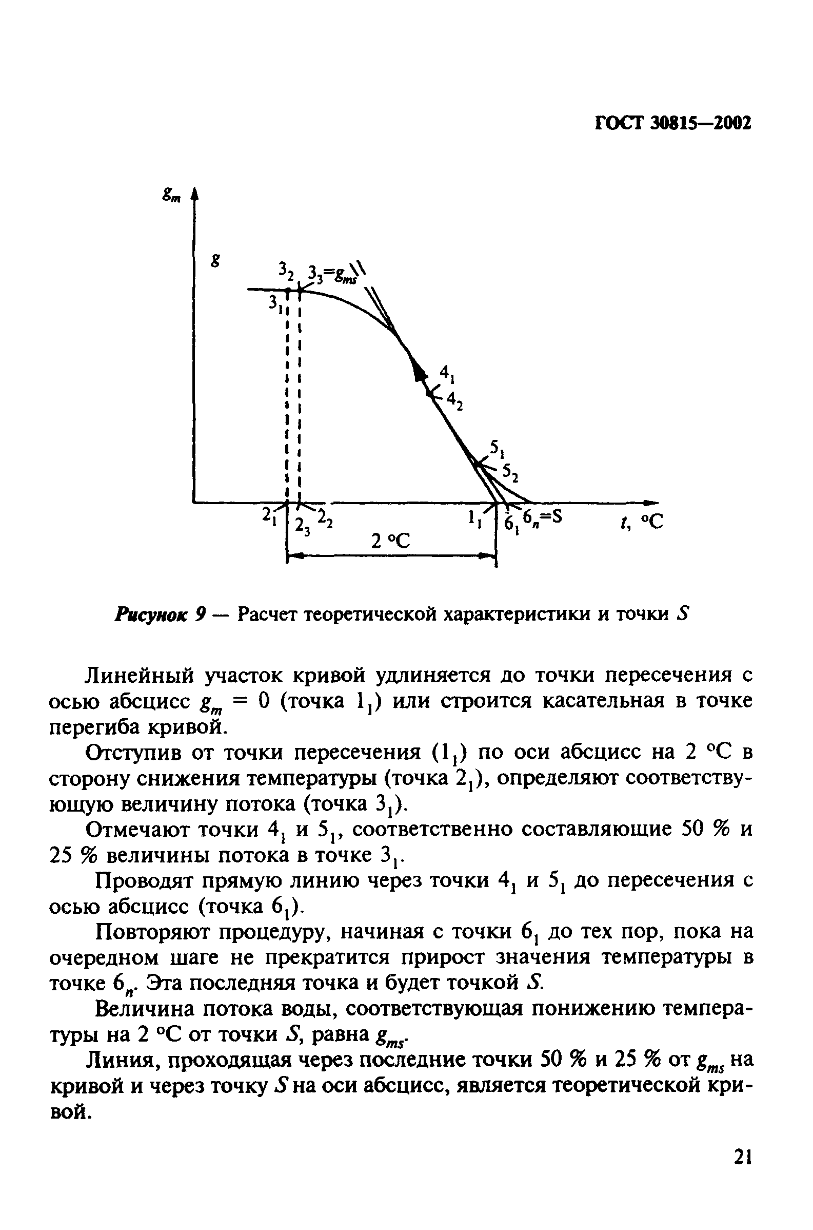 ГОСТ 30815-2002