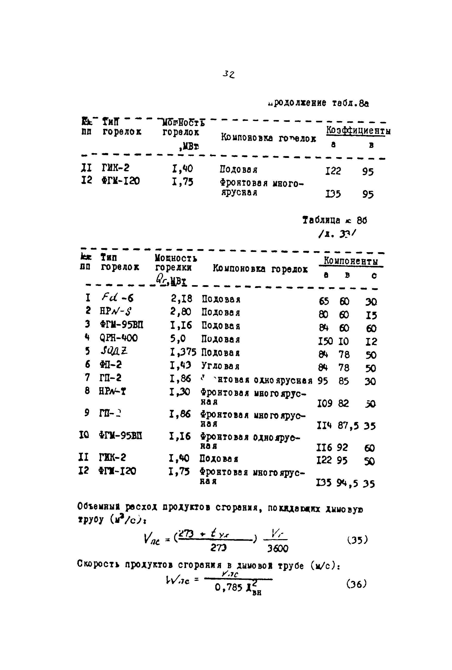 РМ 62-91-90