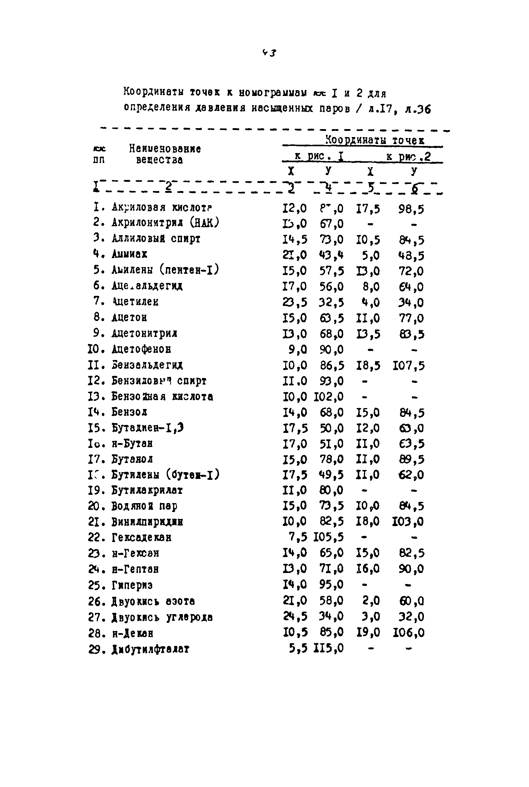 РМ 62-91-90