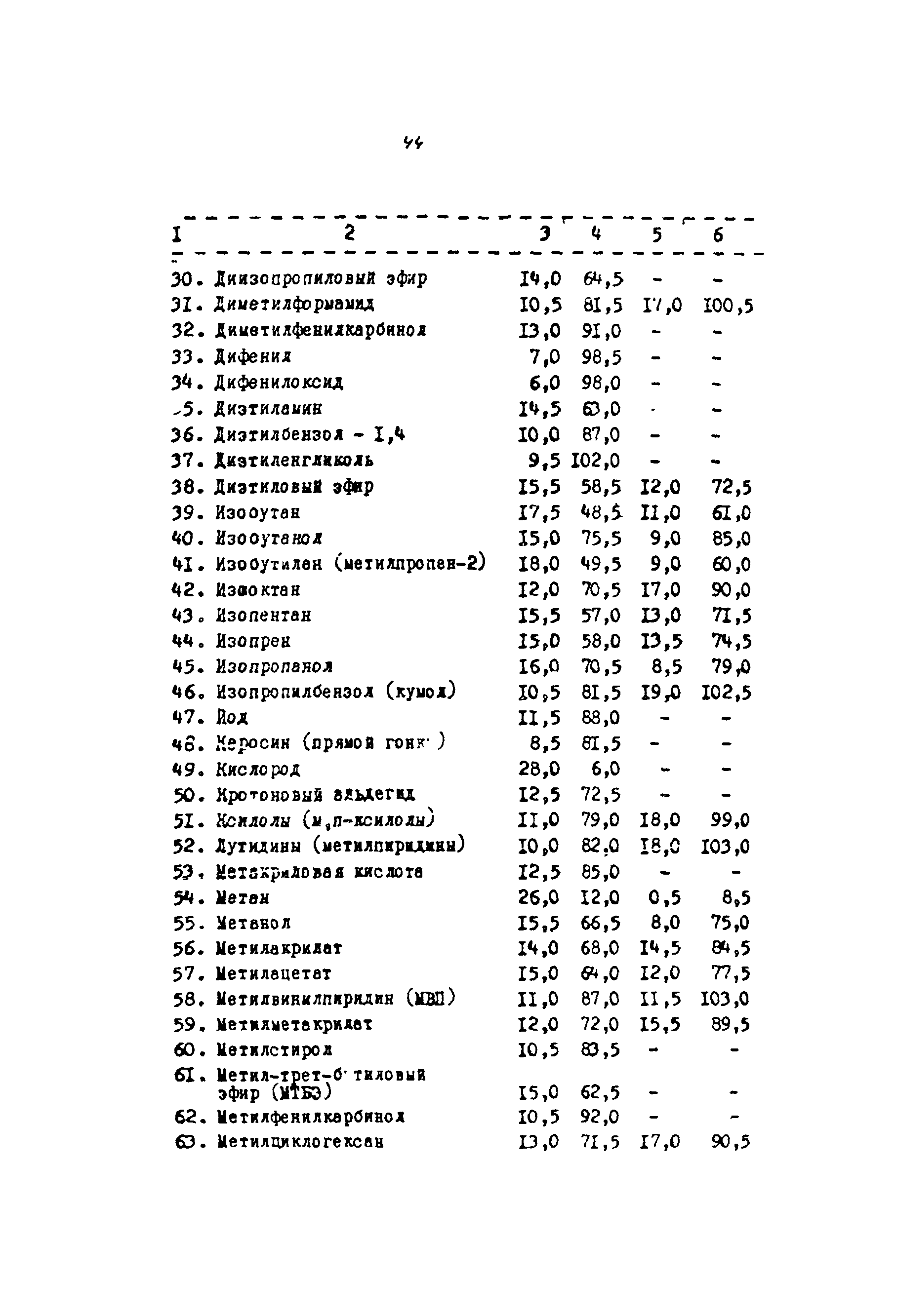 РМ 62-91-90