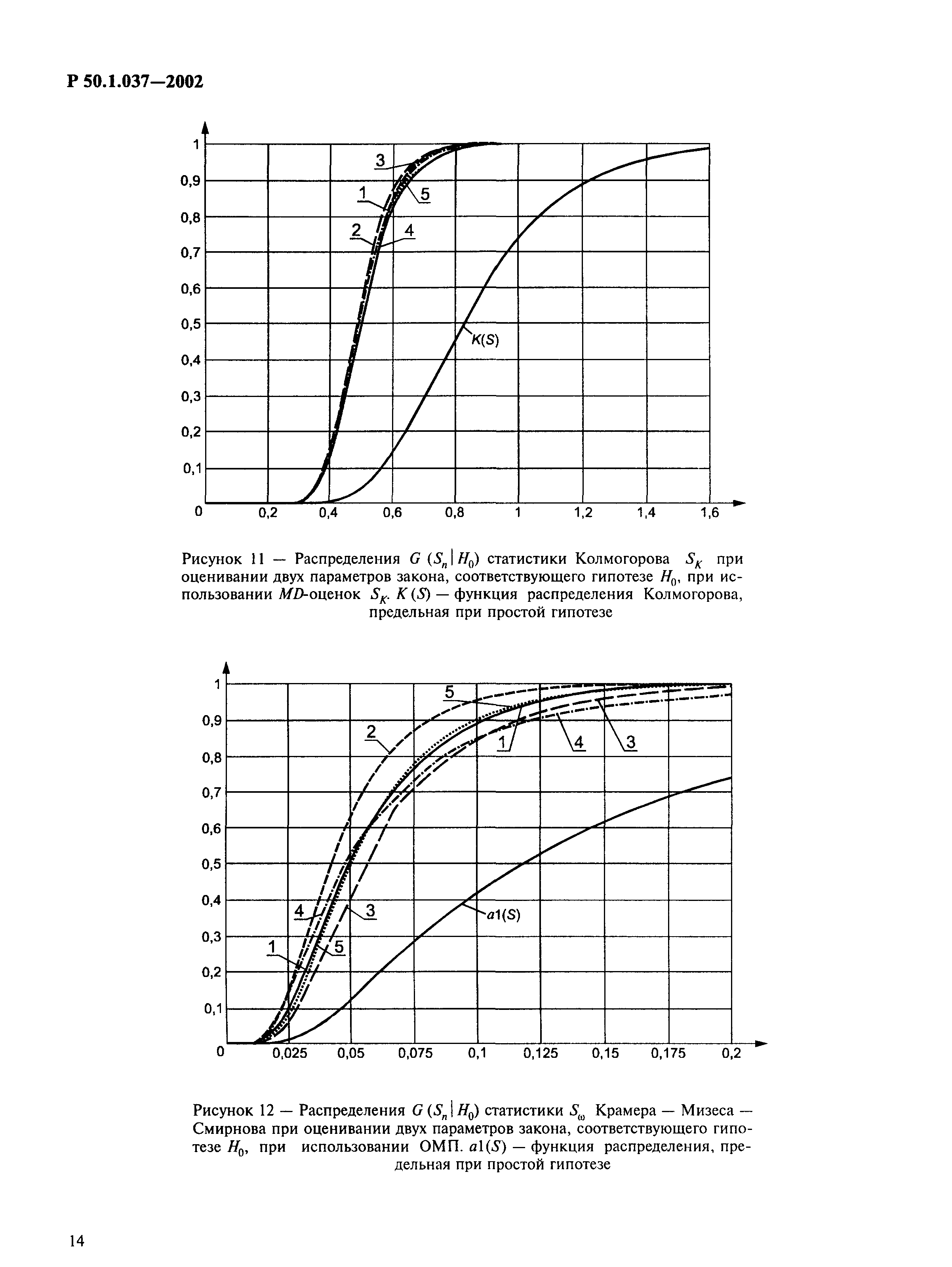 Р 50.1.037-2002