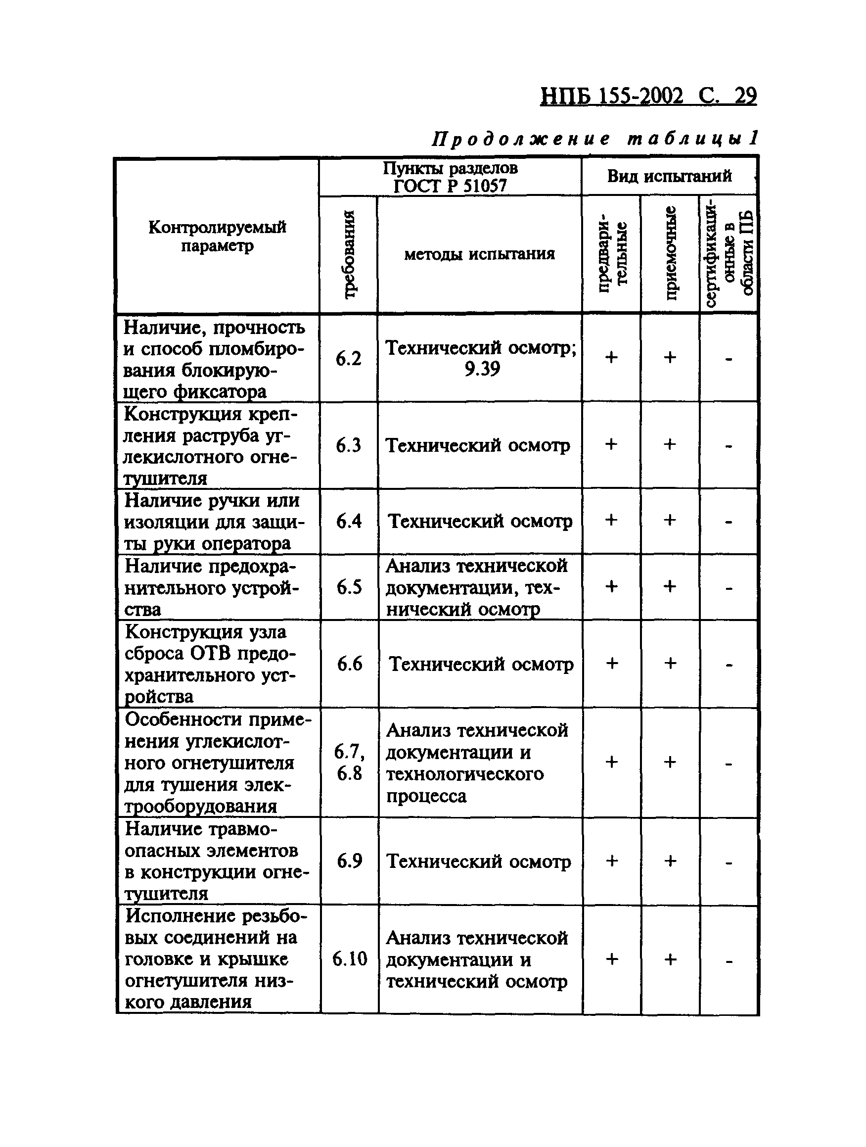 НПБ 155-2002