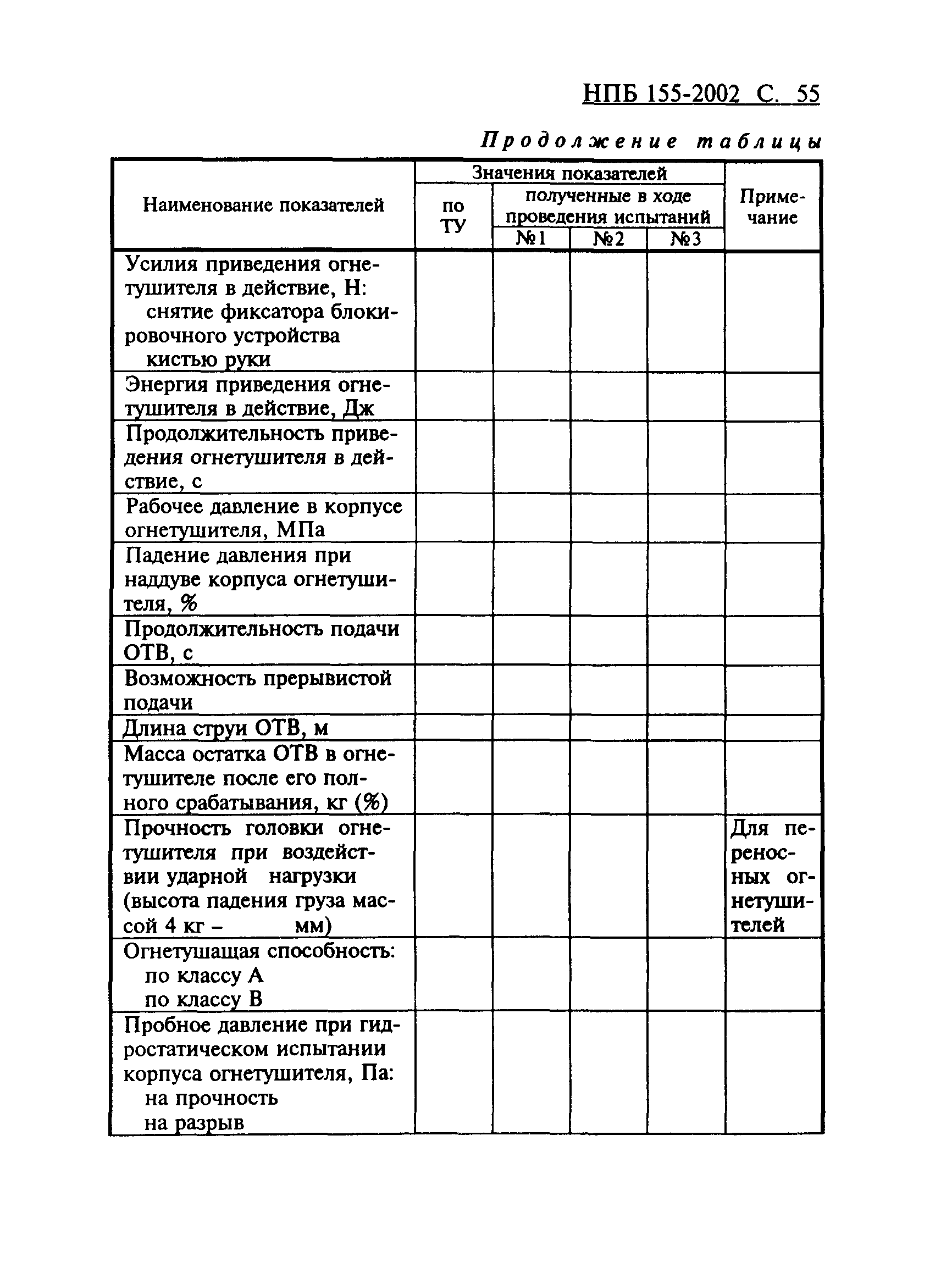 НПБ 155-2002