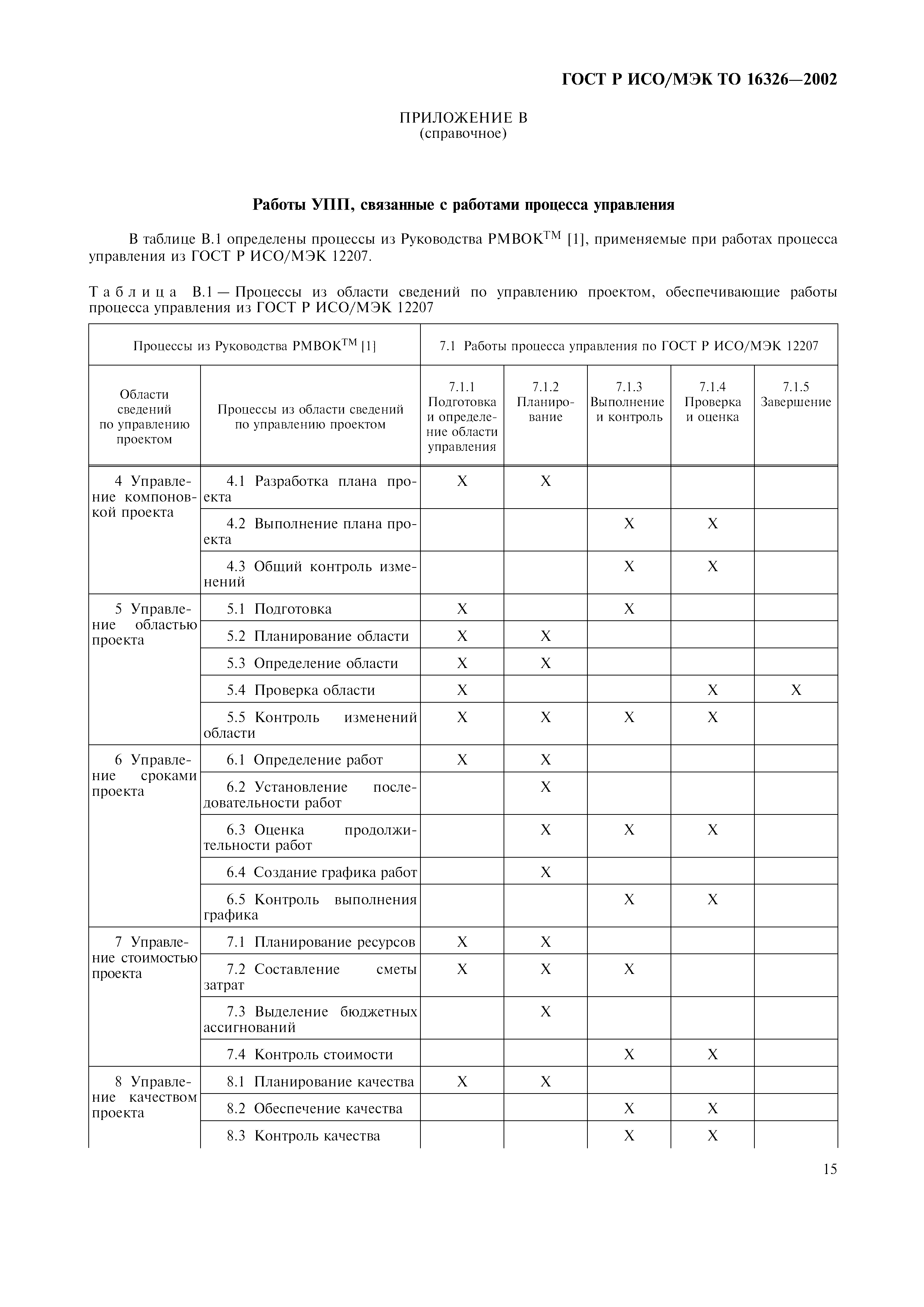 ГОСТ Р ИСО/МЭК ТО 16326-2002