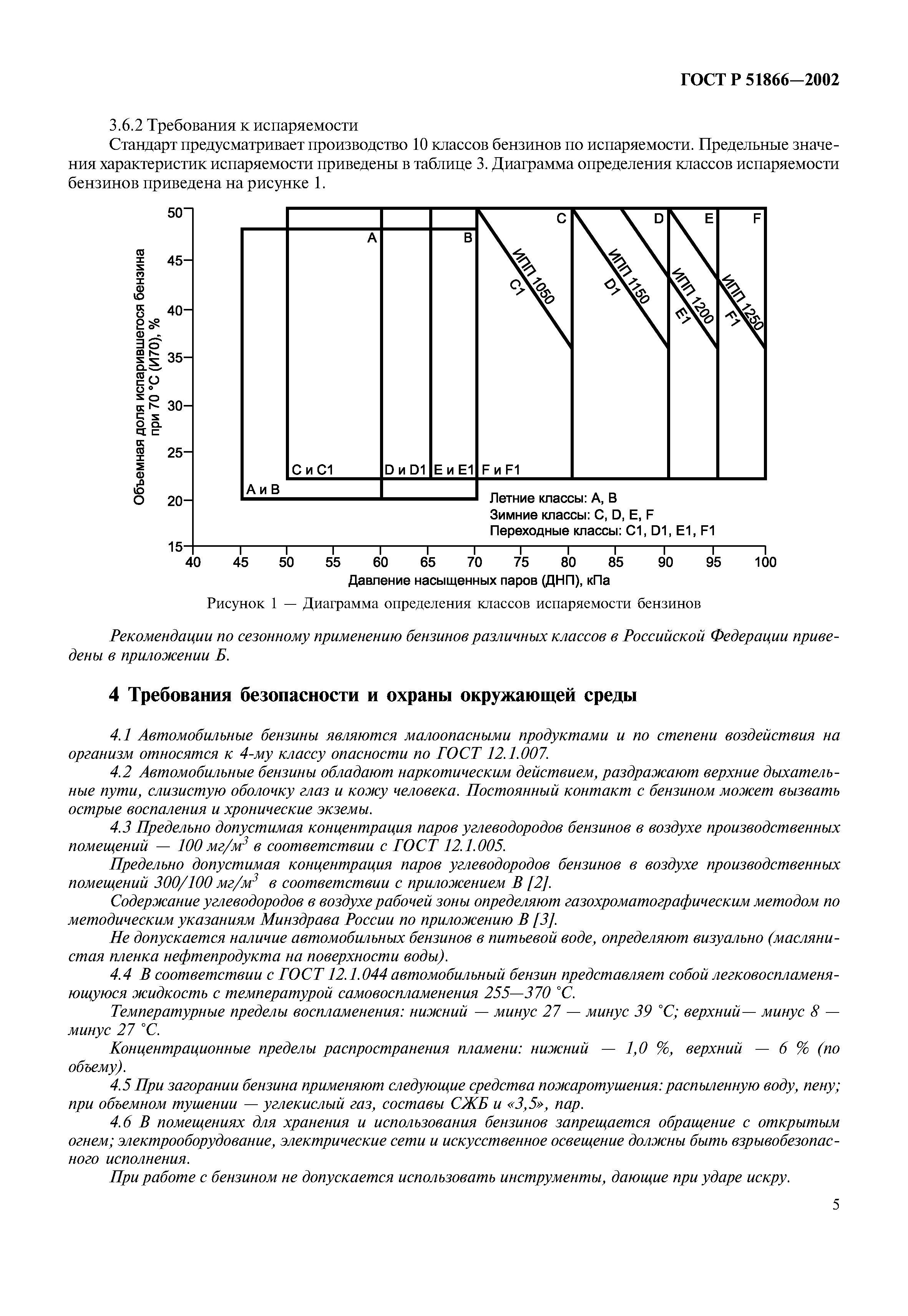 ГОСТ Р 51866-2002