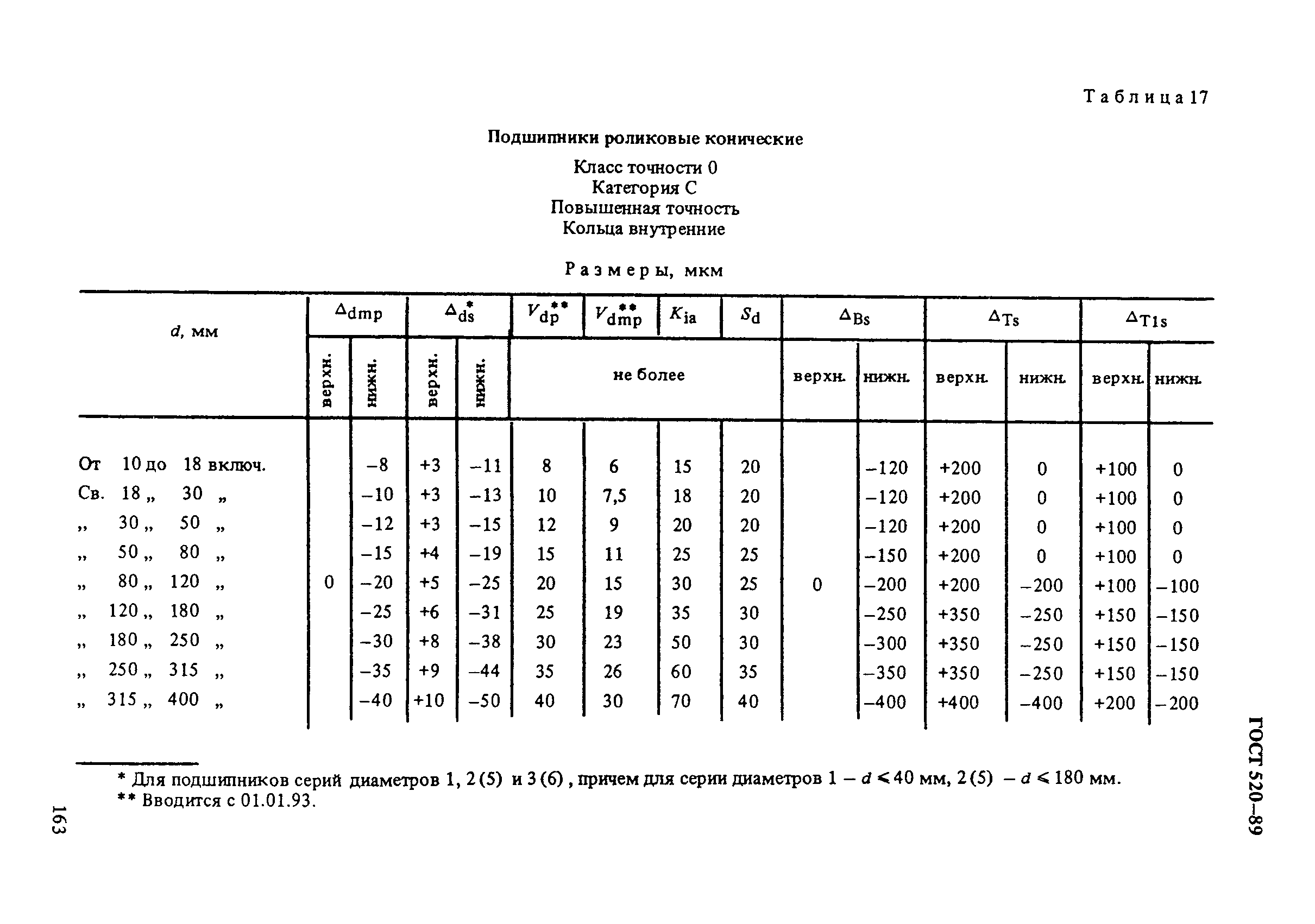 ГОСТ 520-89