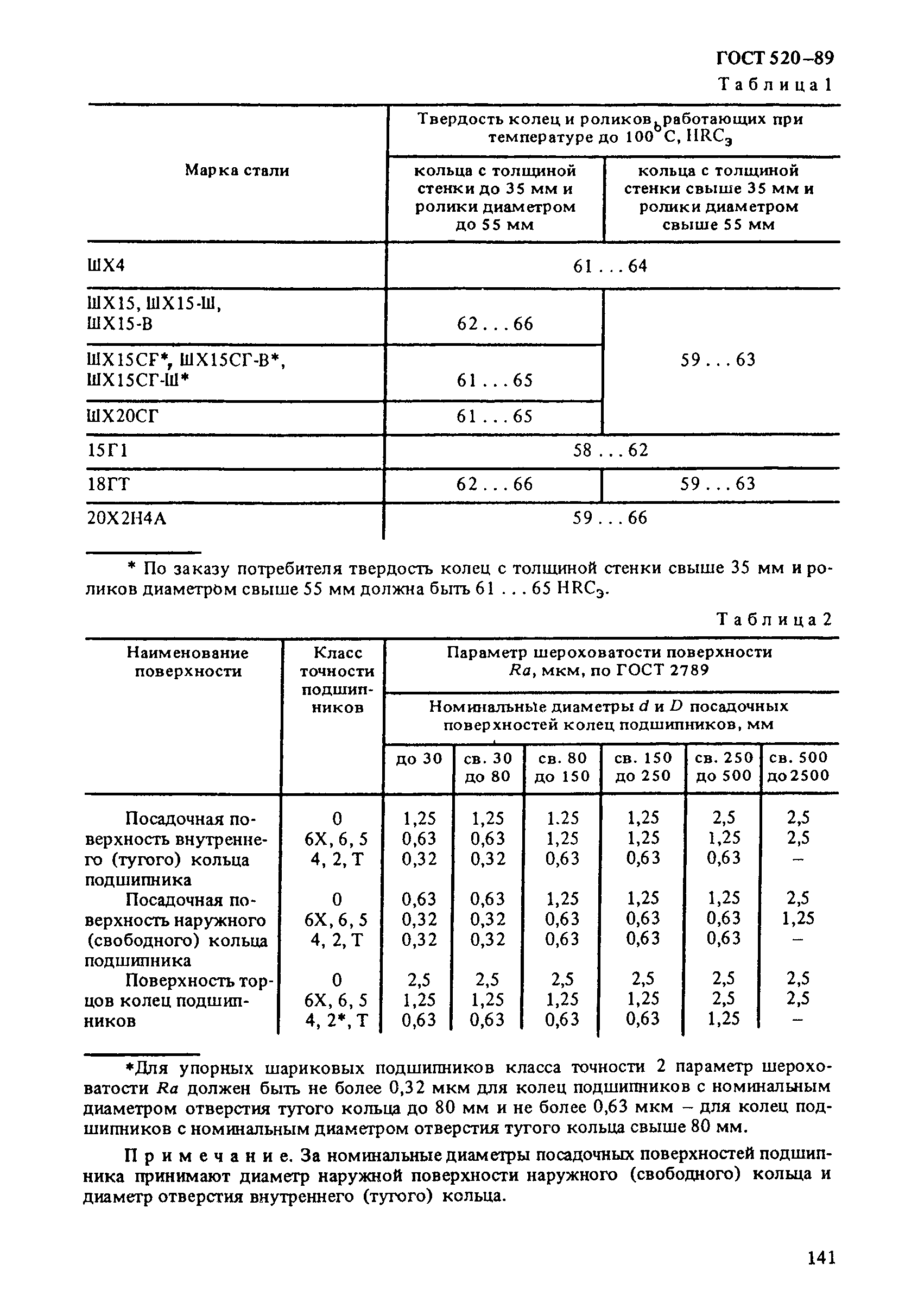 ГОСТ 520-89