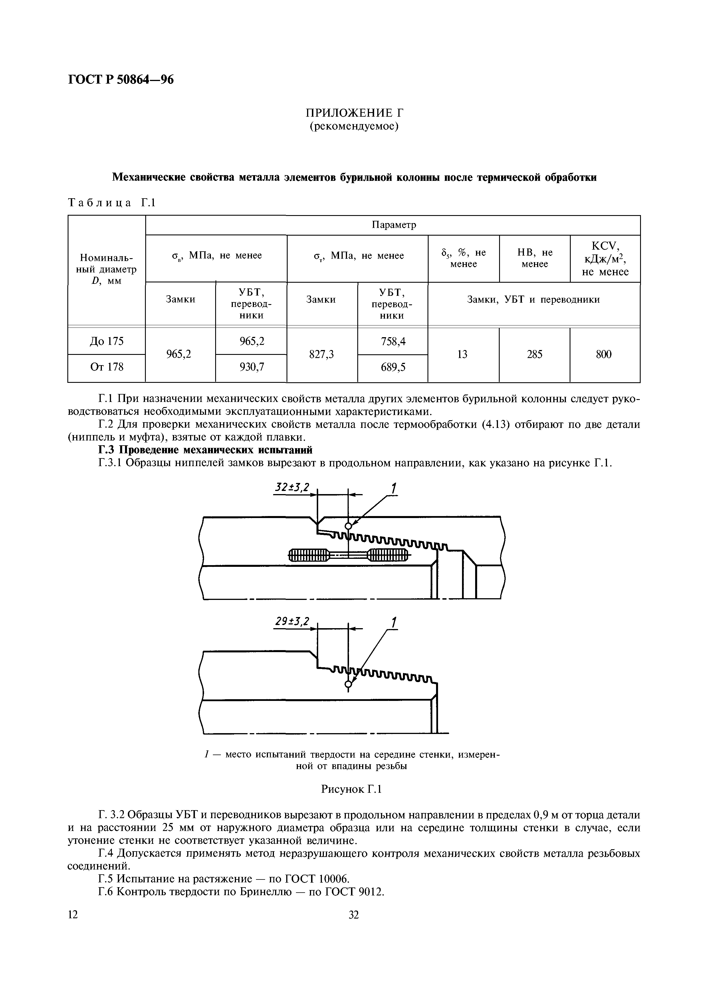 ГОСТ Р 50864-96