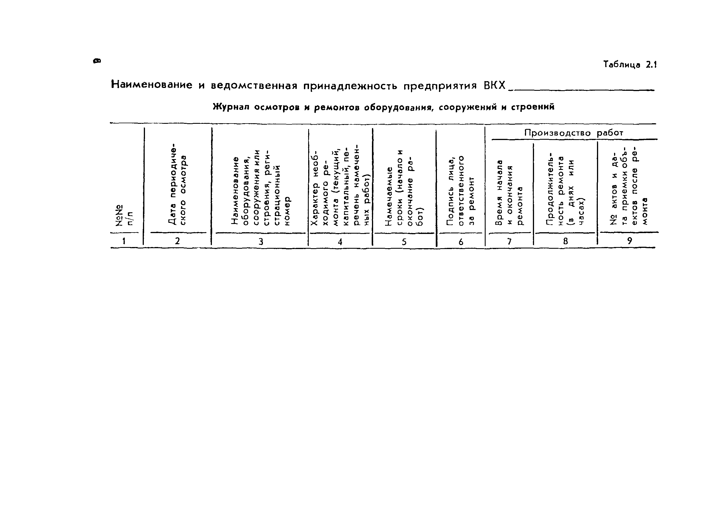 Журнал ппр оборудования. ППР оборудования на производстве. График ППР водопроводных сетей. Журнал проведения работ по ППР.. Журнал водопроводно канализационного.