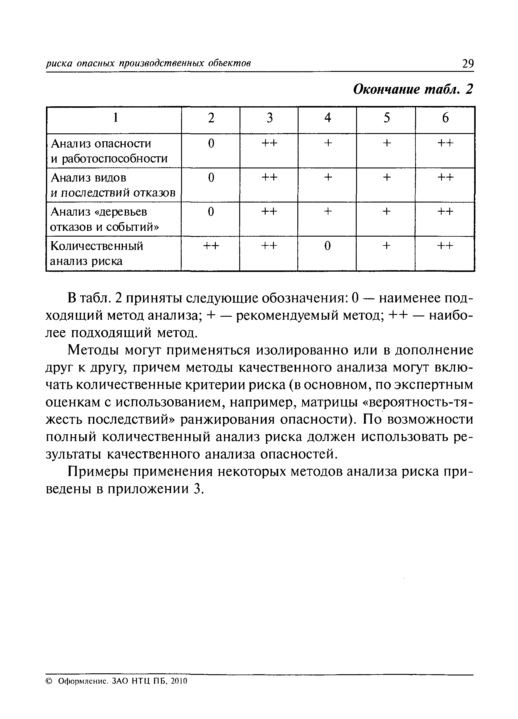 РД 03-418-01