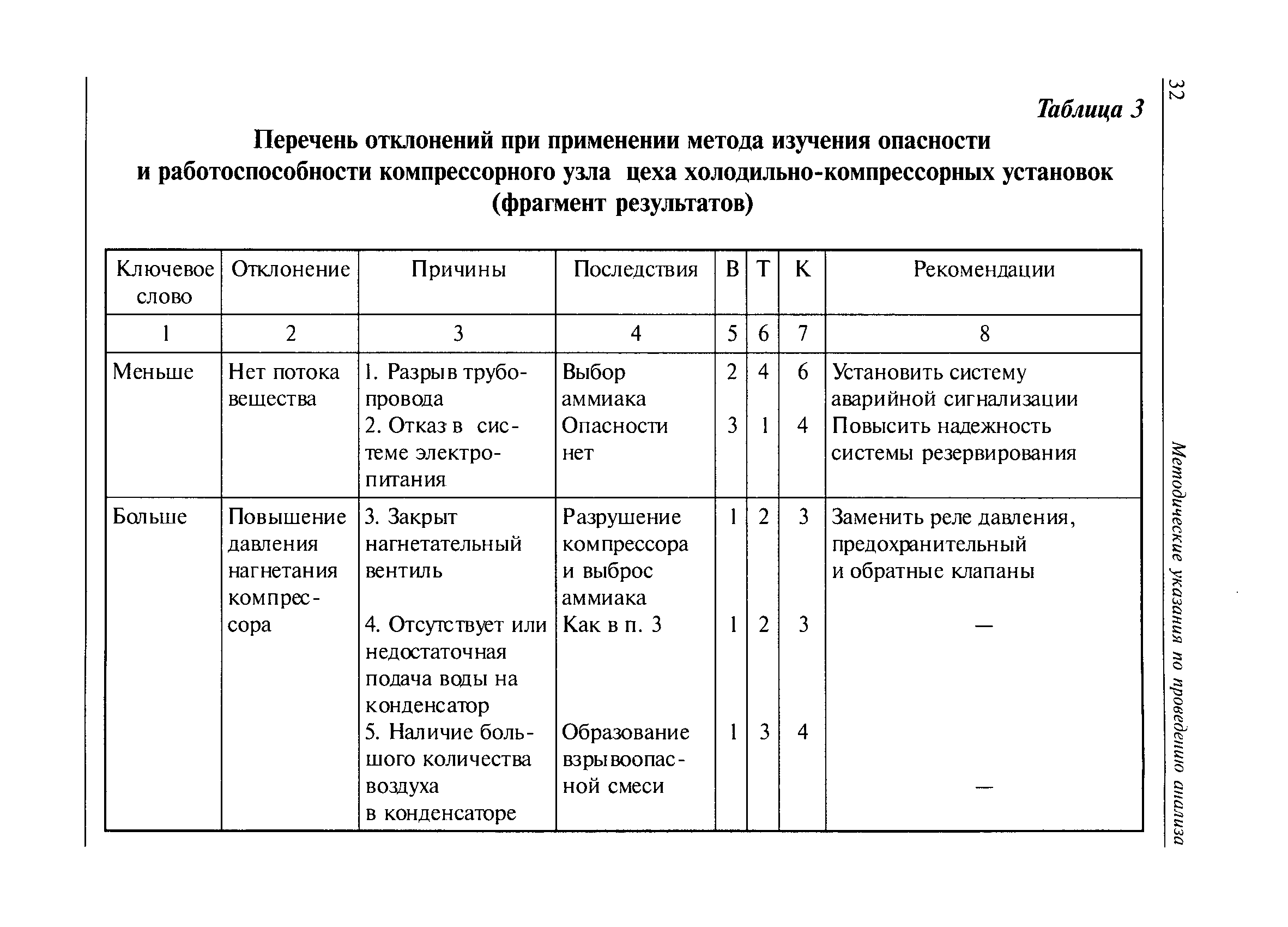 Реестр опасных производственных