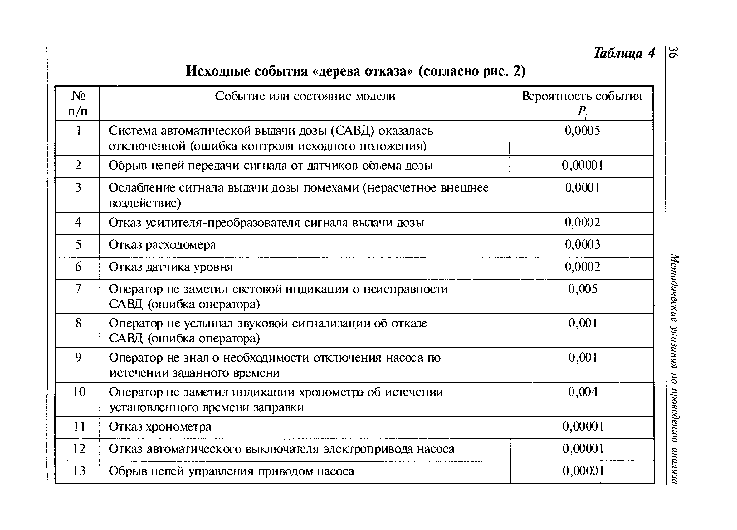 План мероприятий опасных производственных объектов