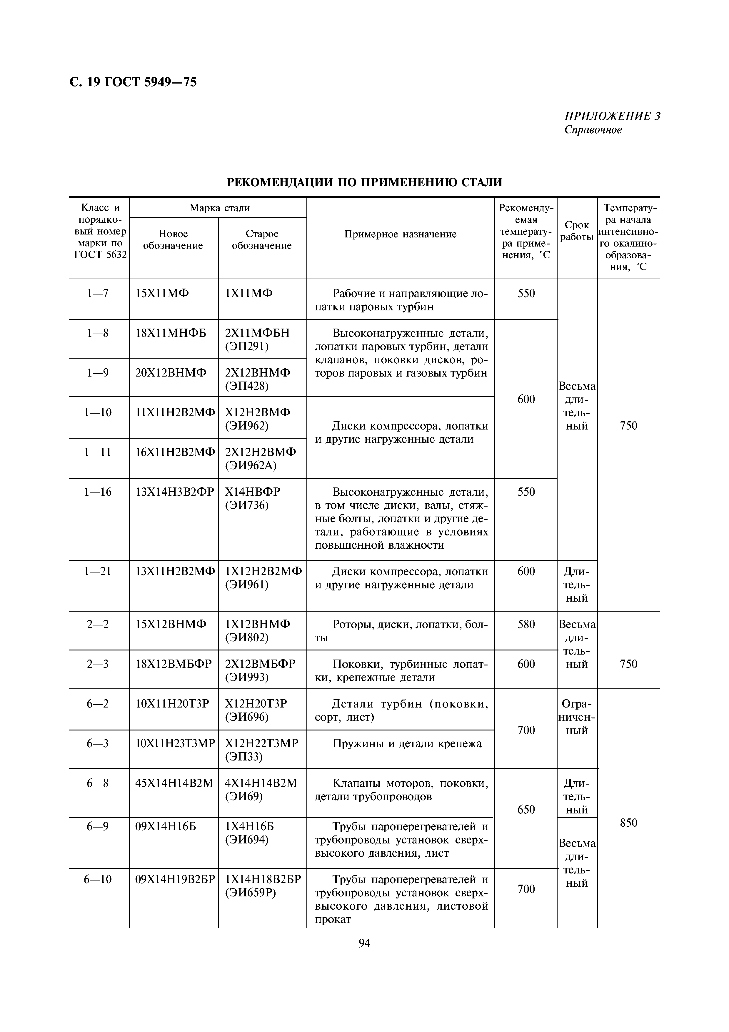 ГОСТ 5949-75