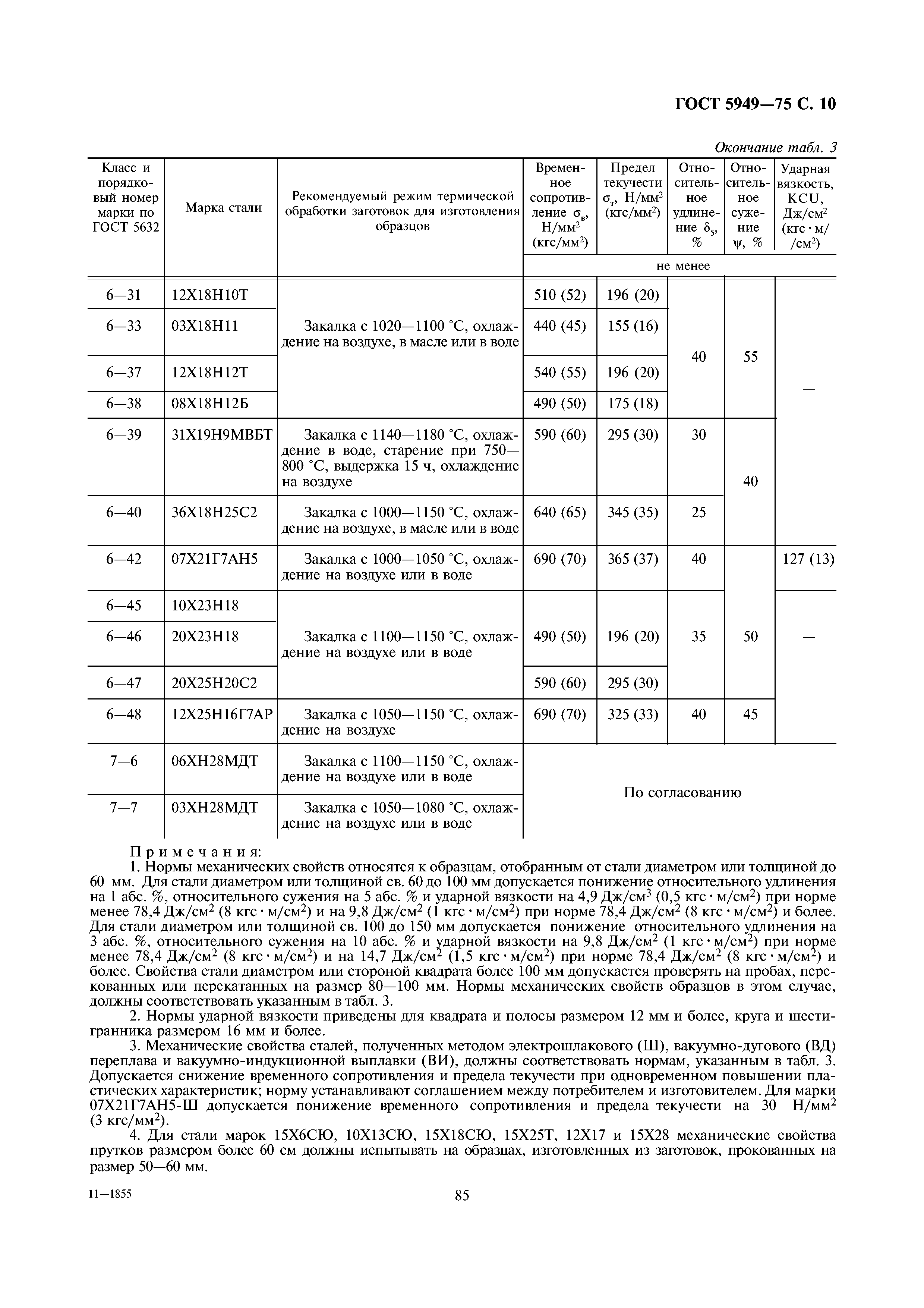 ГОСТ 5949-75