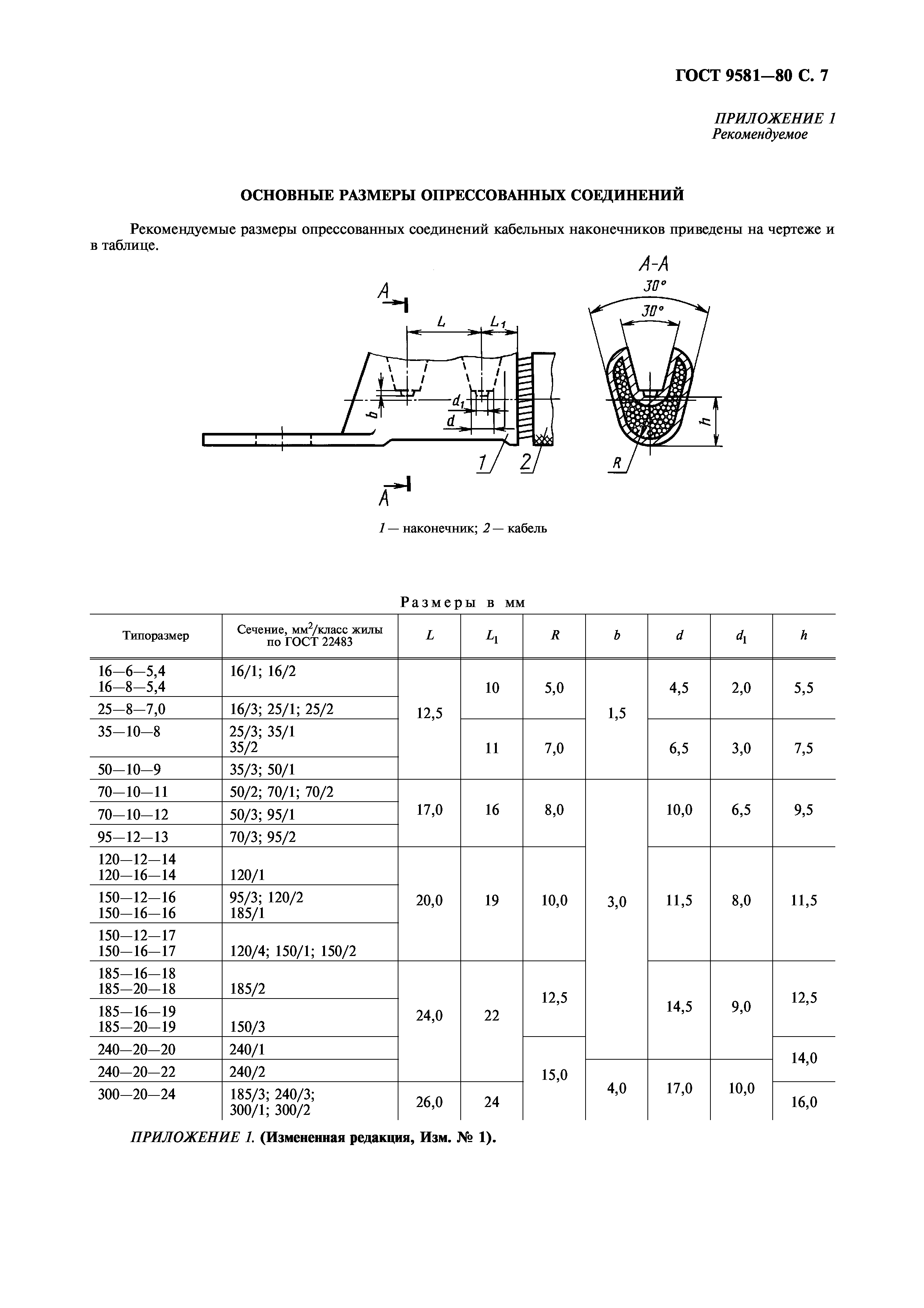 ГОСТ 9581-80