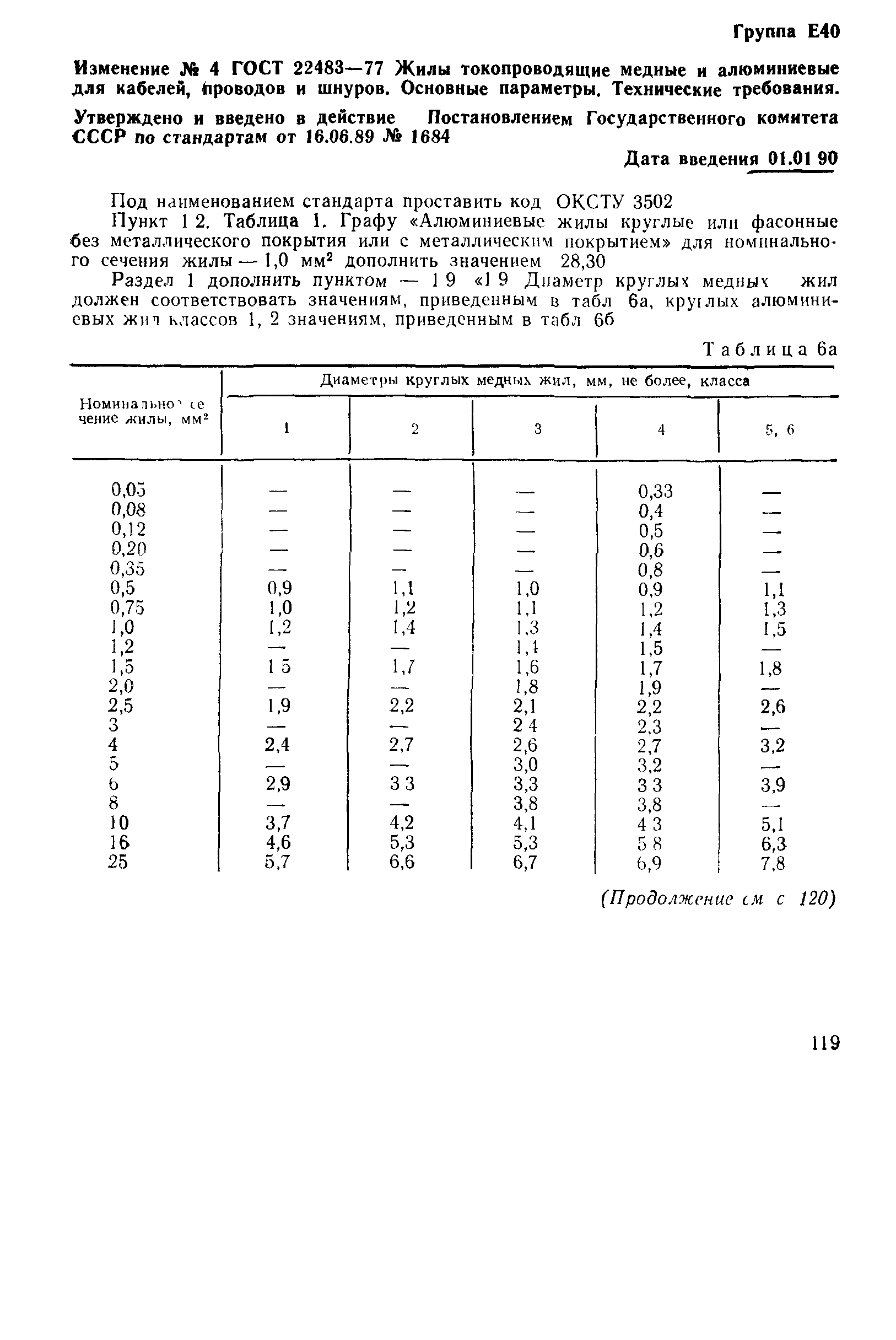 ГОСТ 22483-77