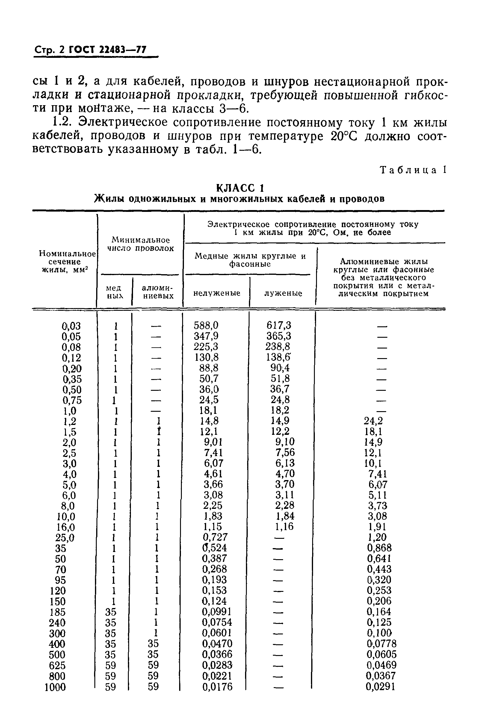 ГОСТ 22483-77