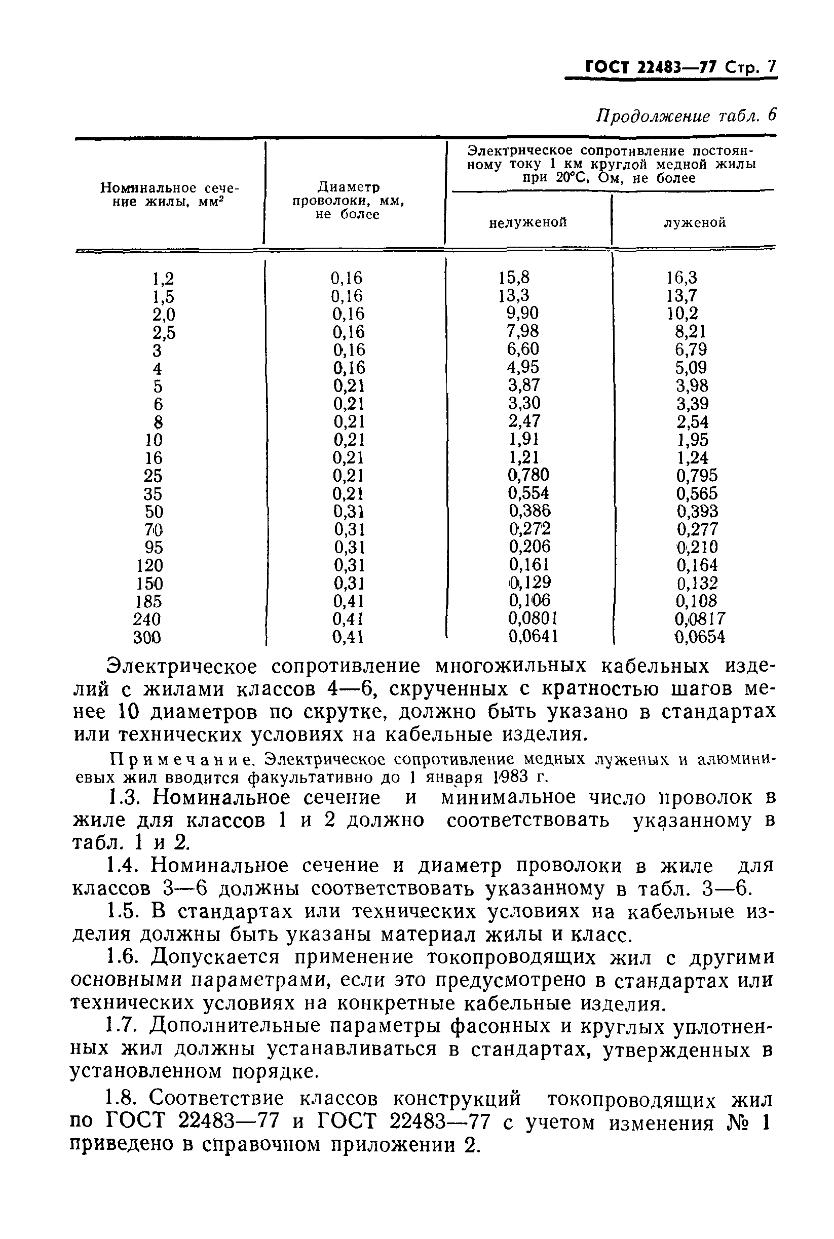 ГОСТ 22483-77