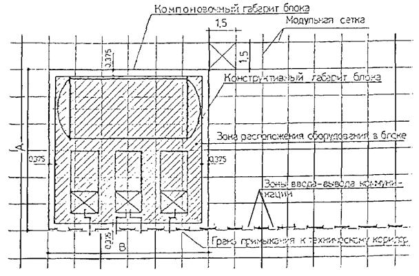 Компоновка блоков. ВСН 210-91 рис п4.4.