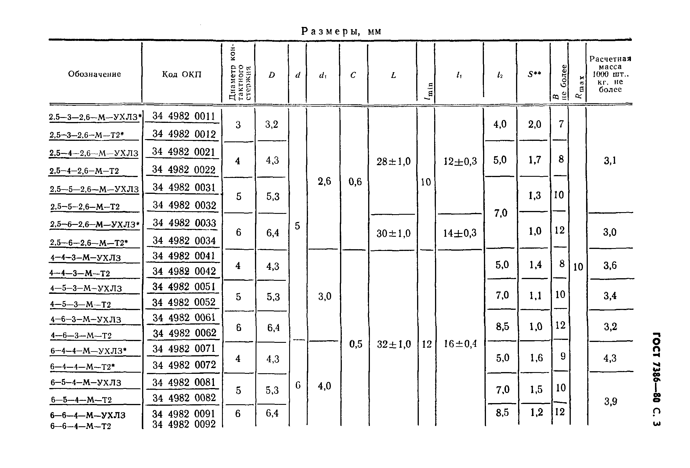 ГОСТ 7386-80