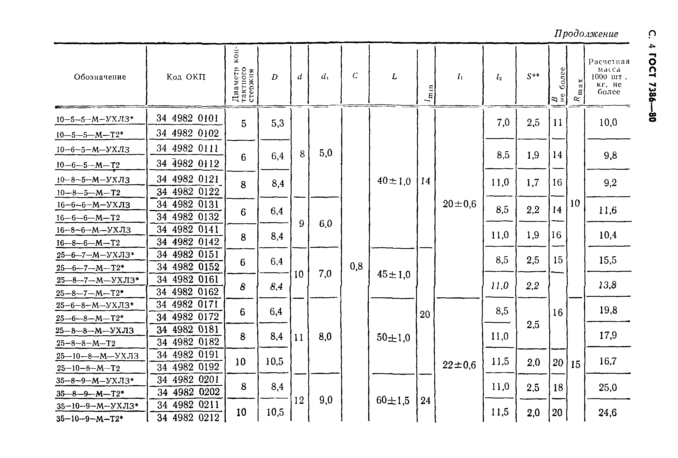 ГОСТ 7386-80