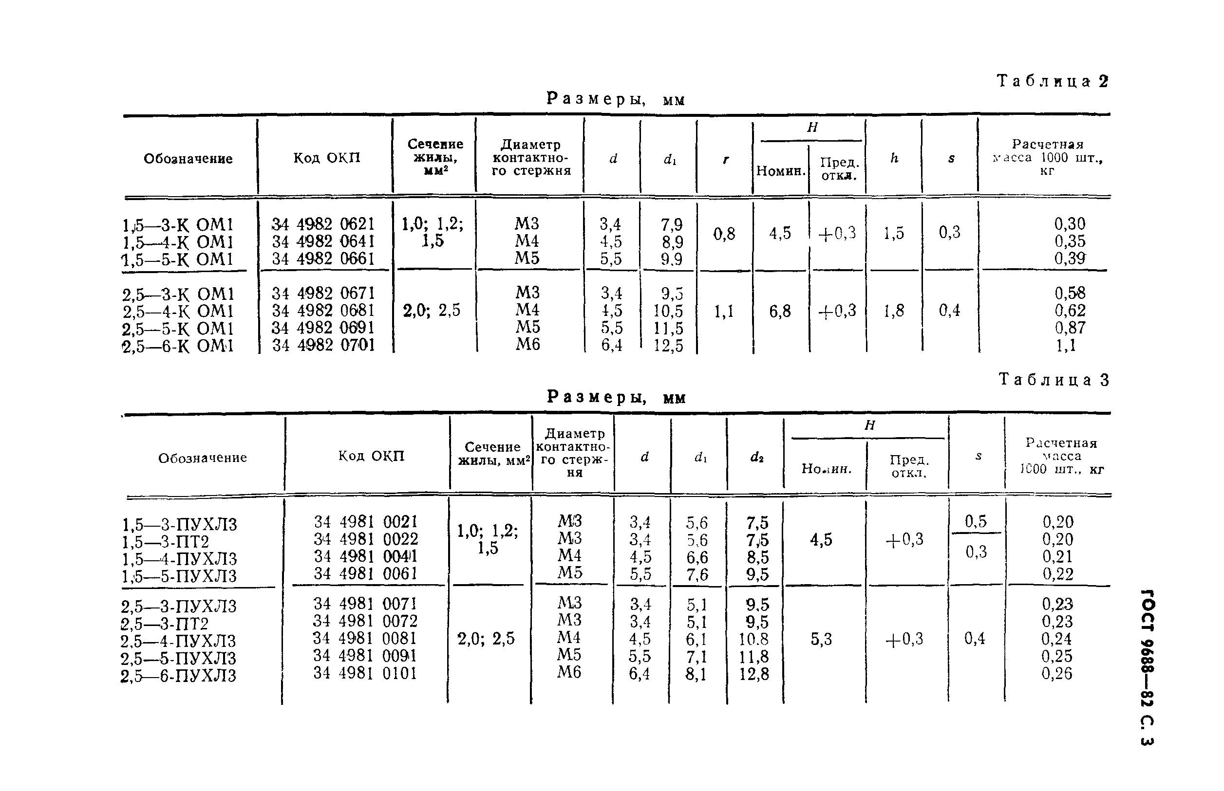 ГОСТ 9688-82