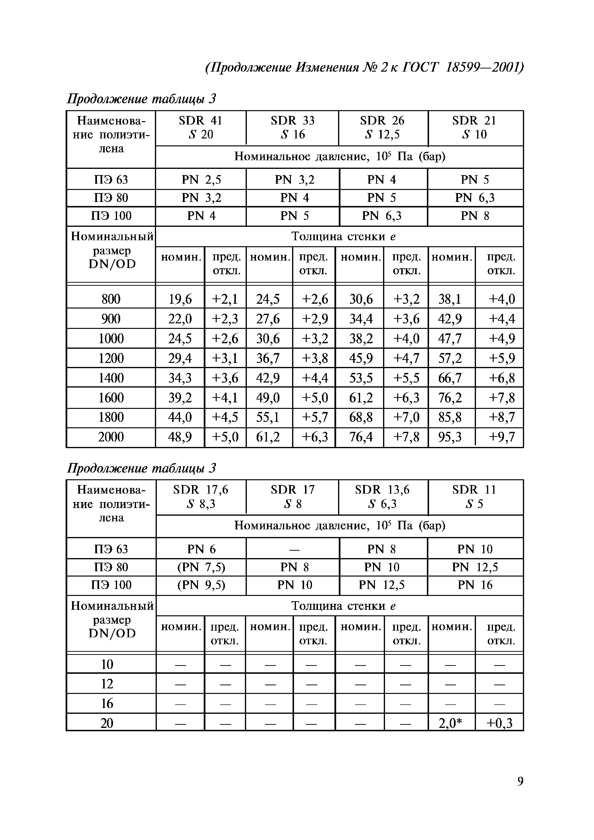 ГОСТ 18599-2001