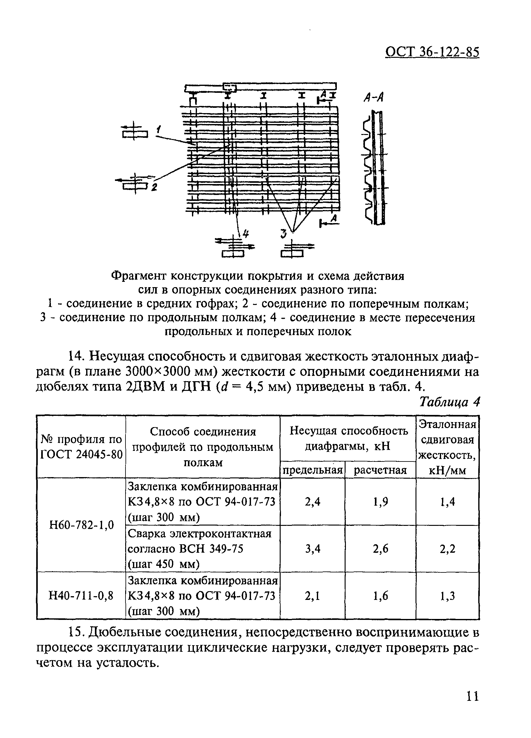 ОСТ 36-122-85