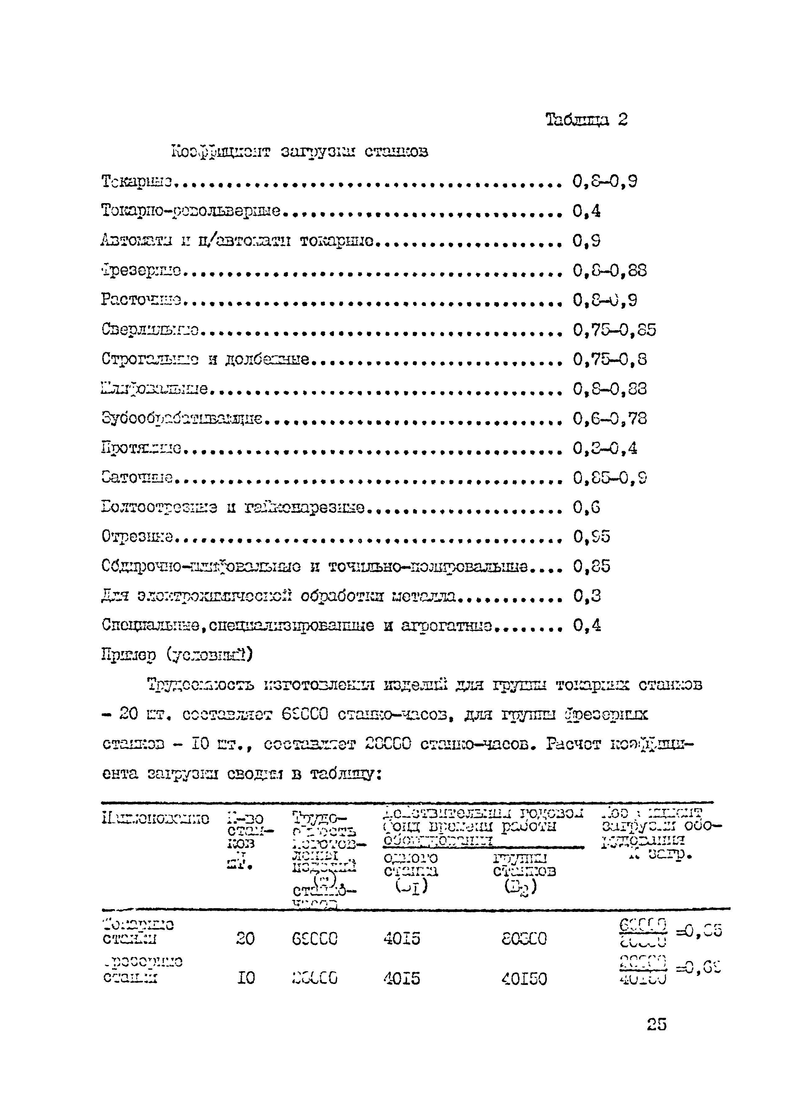 ВСН 384-85