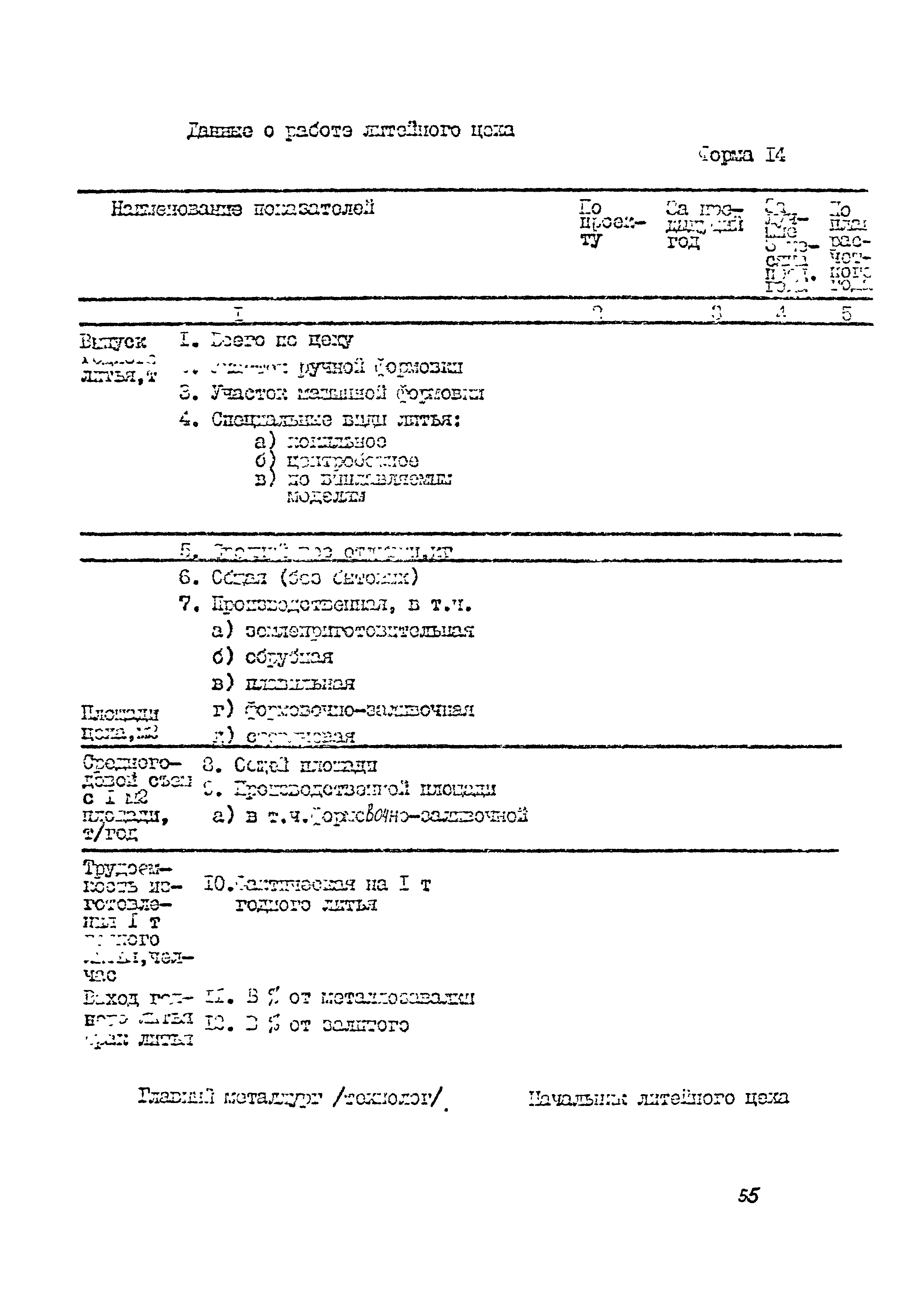 ВСН 384-85